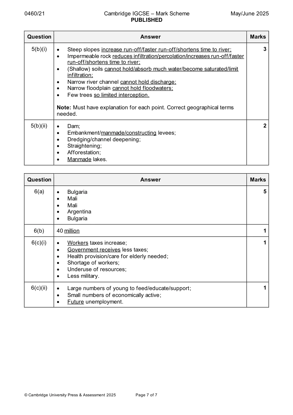 Mark scheme, page 7 of 7