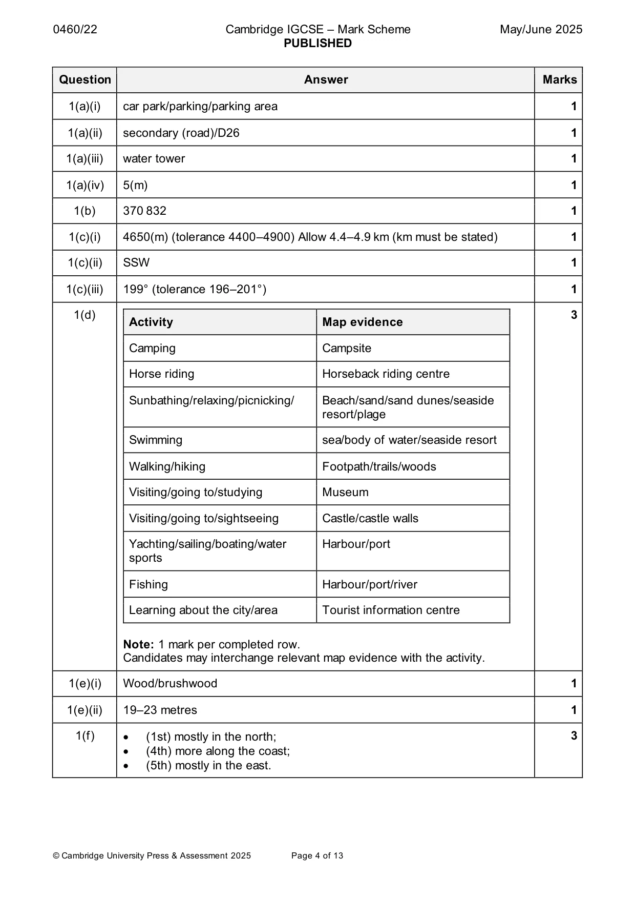 Mark scheme, page 4 of 13