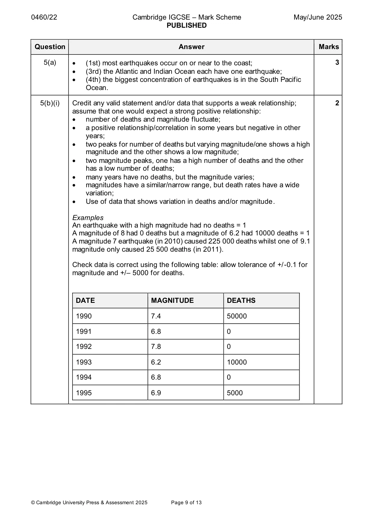 Mark scheme, page 9 of 13
