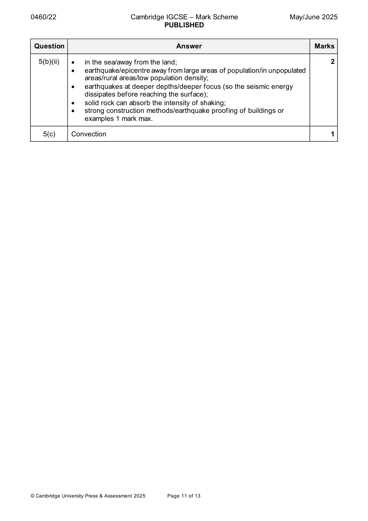 Mark scheme, page 11 of 13