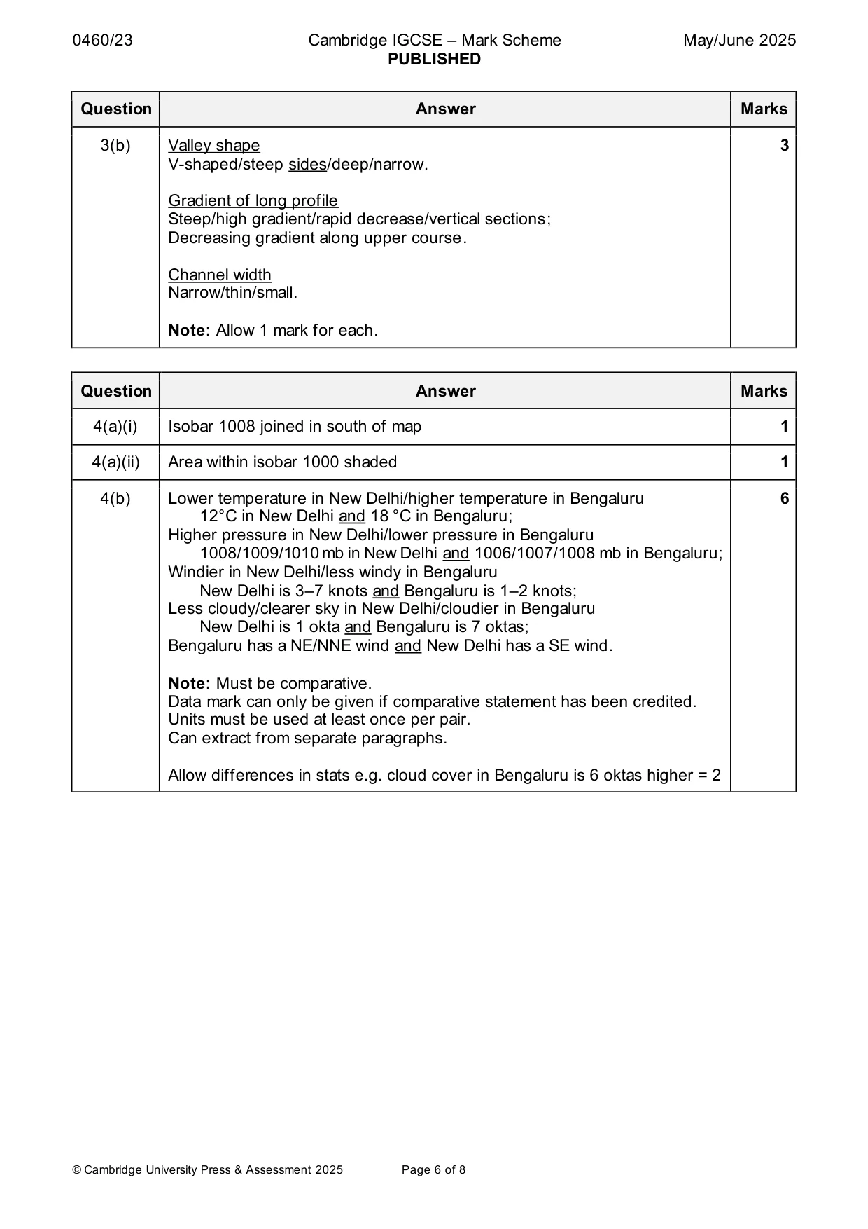 Mark scheme, page 6 of 8