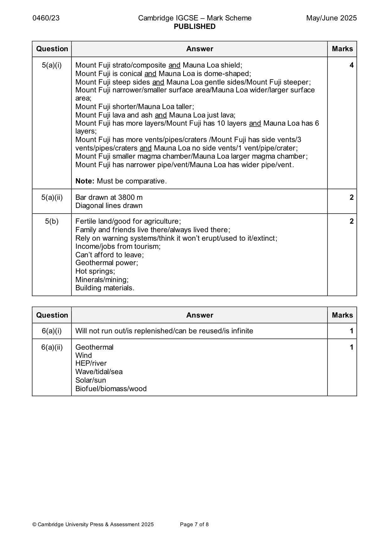 Mark scheme, page 7 of 8