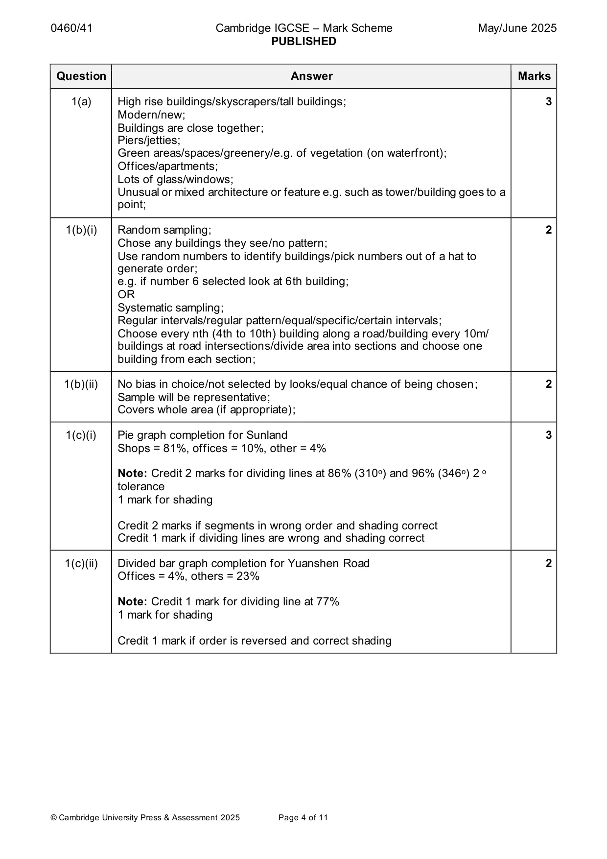 Mark scheme, page 4 of 11