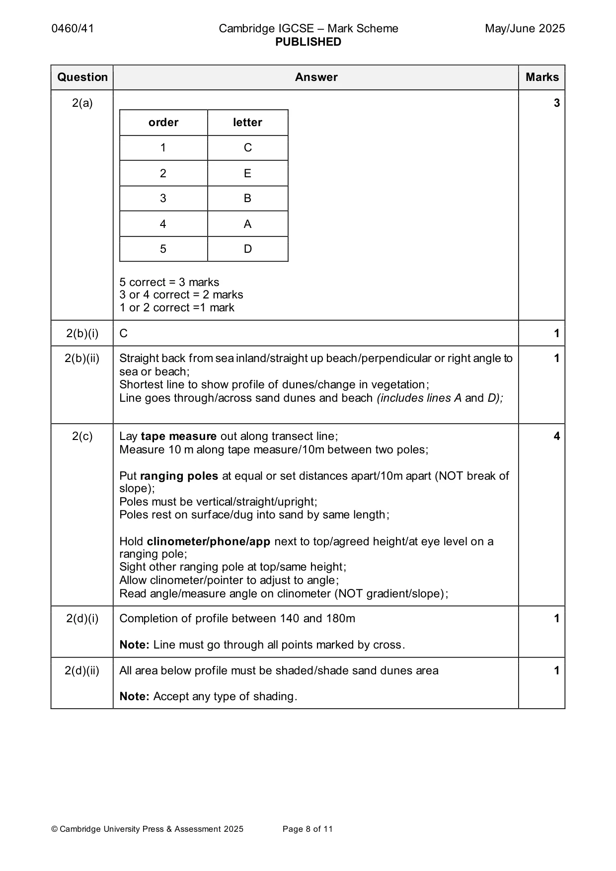 Mark scheme, page 8 of 11