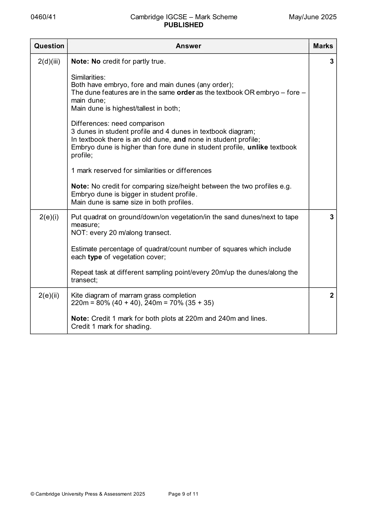 Mark scheme, page 9 of 11