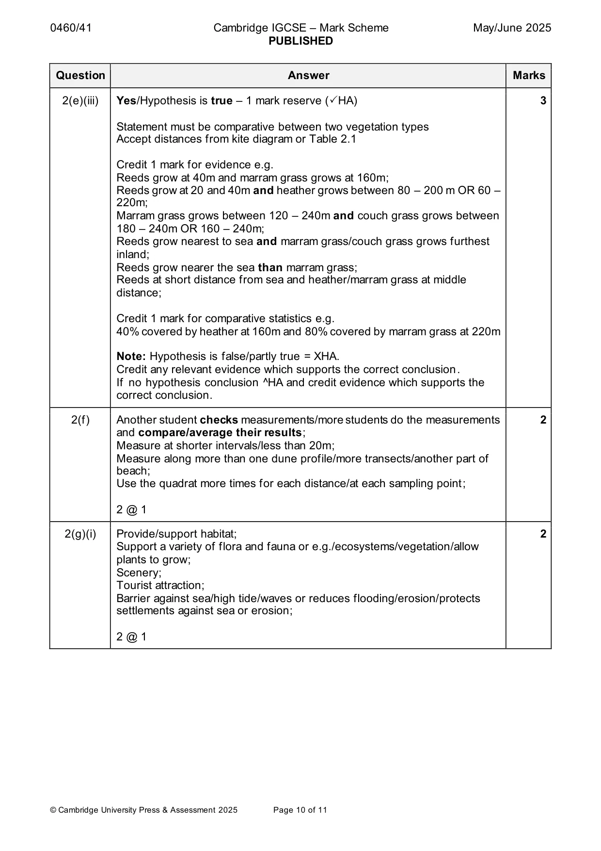 Mark scheme, page 10 of 11