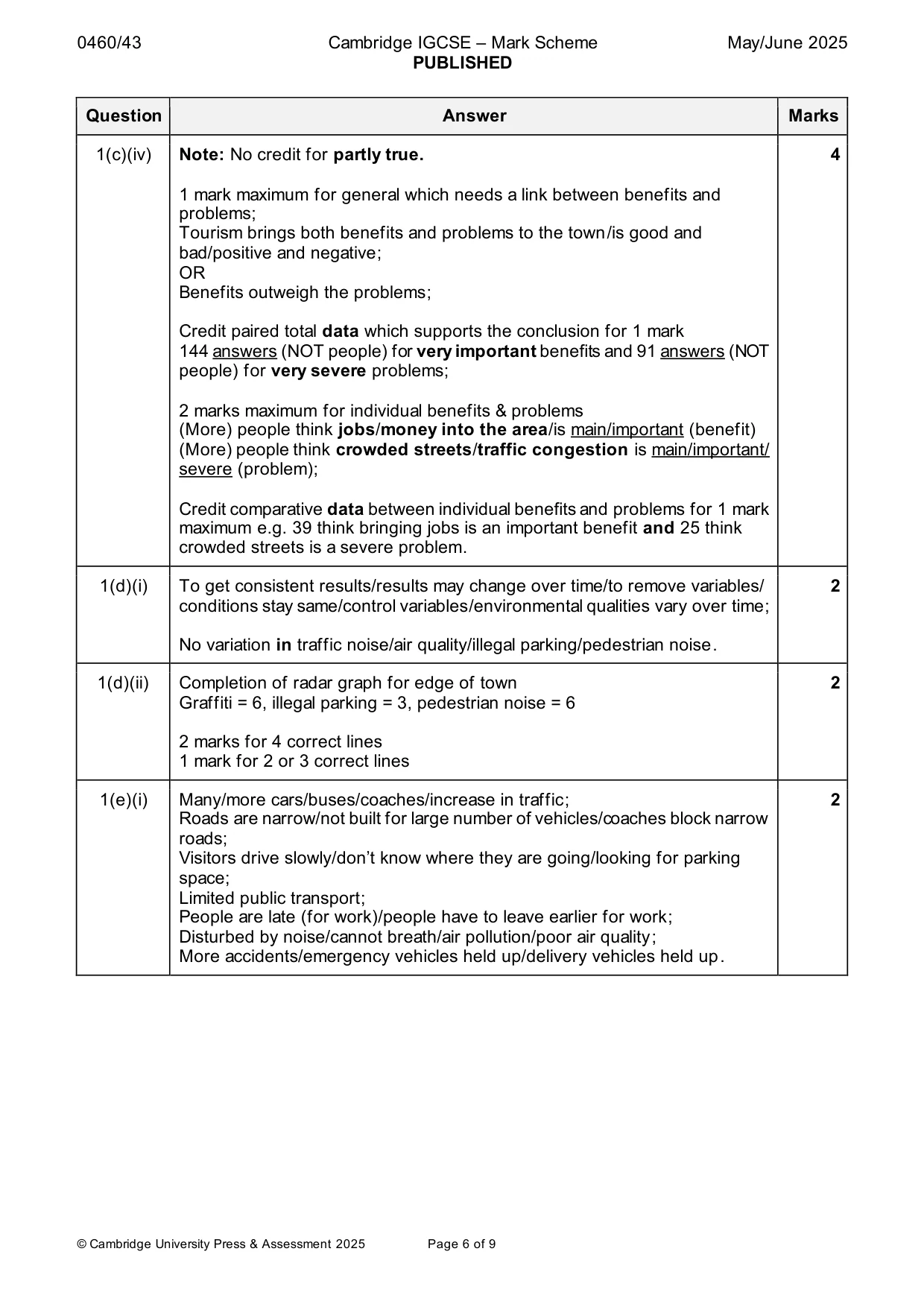 Mark scheme, page 6 of 9