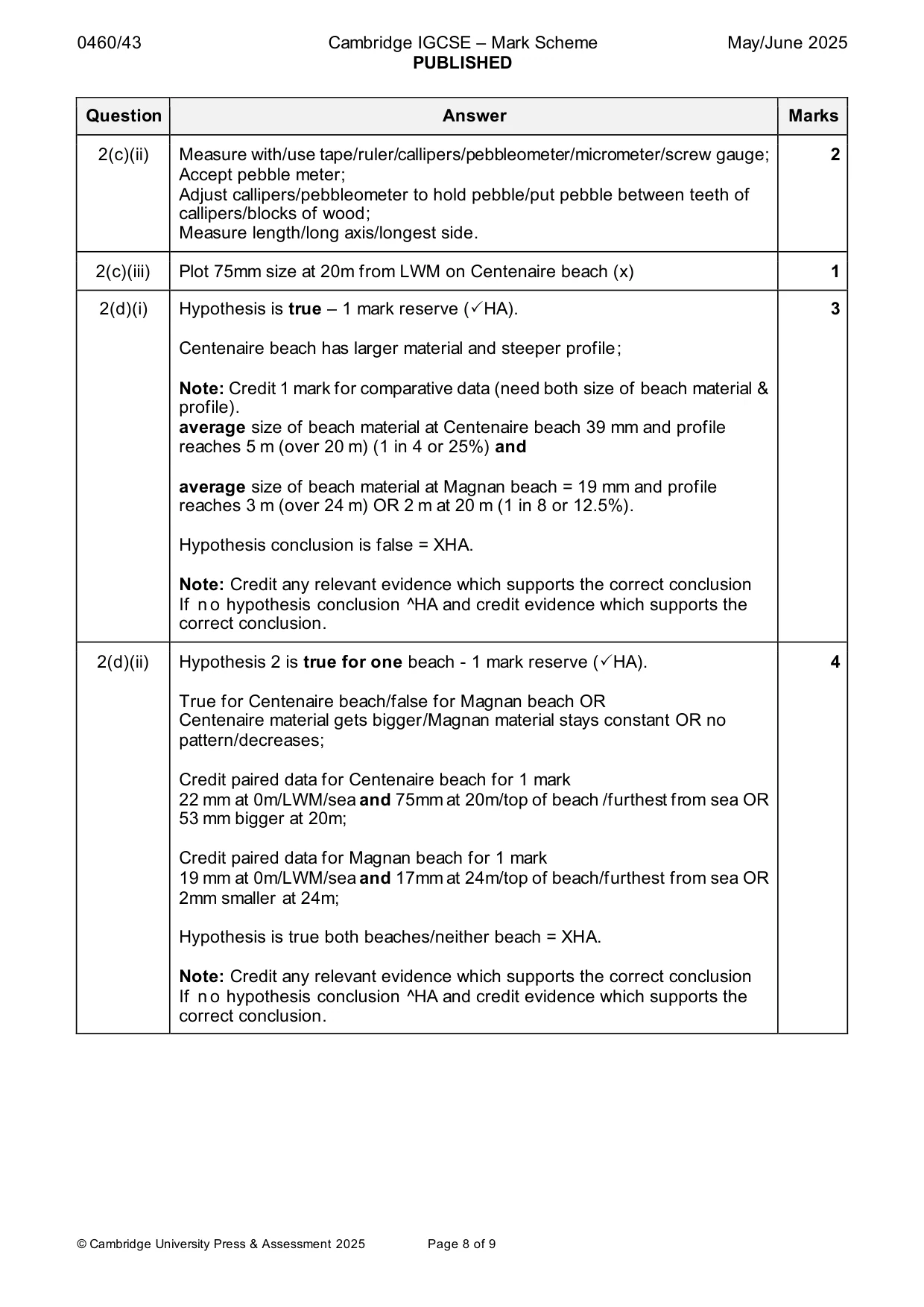 Mark scheme, page 8 of 9