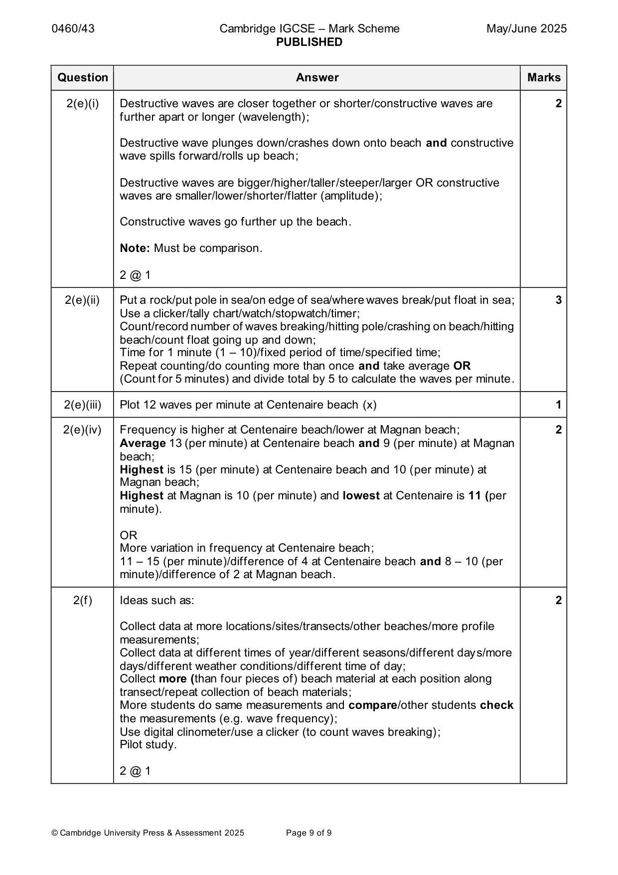 Mark scheme, page 9 of 9