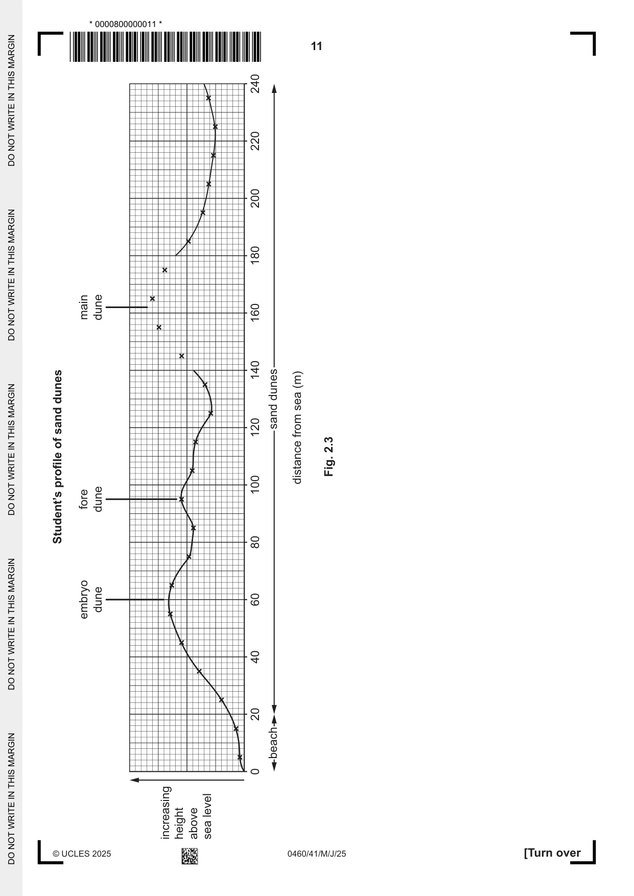 Cambridge IGCSE Geography 0460 2025 May/June Paper 4 · Variant 1 question paper, page 11 of 16