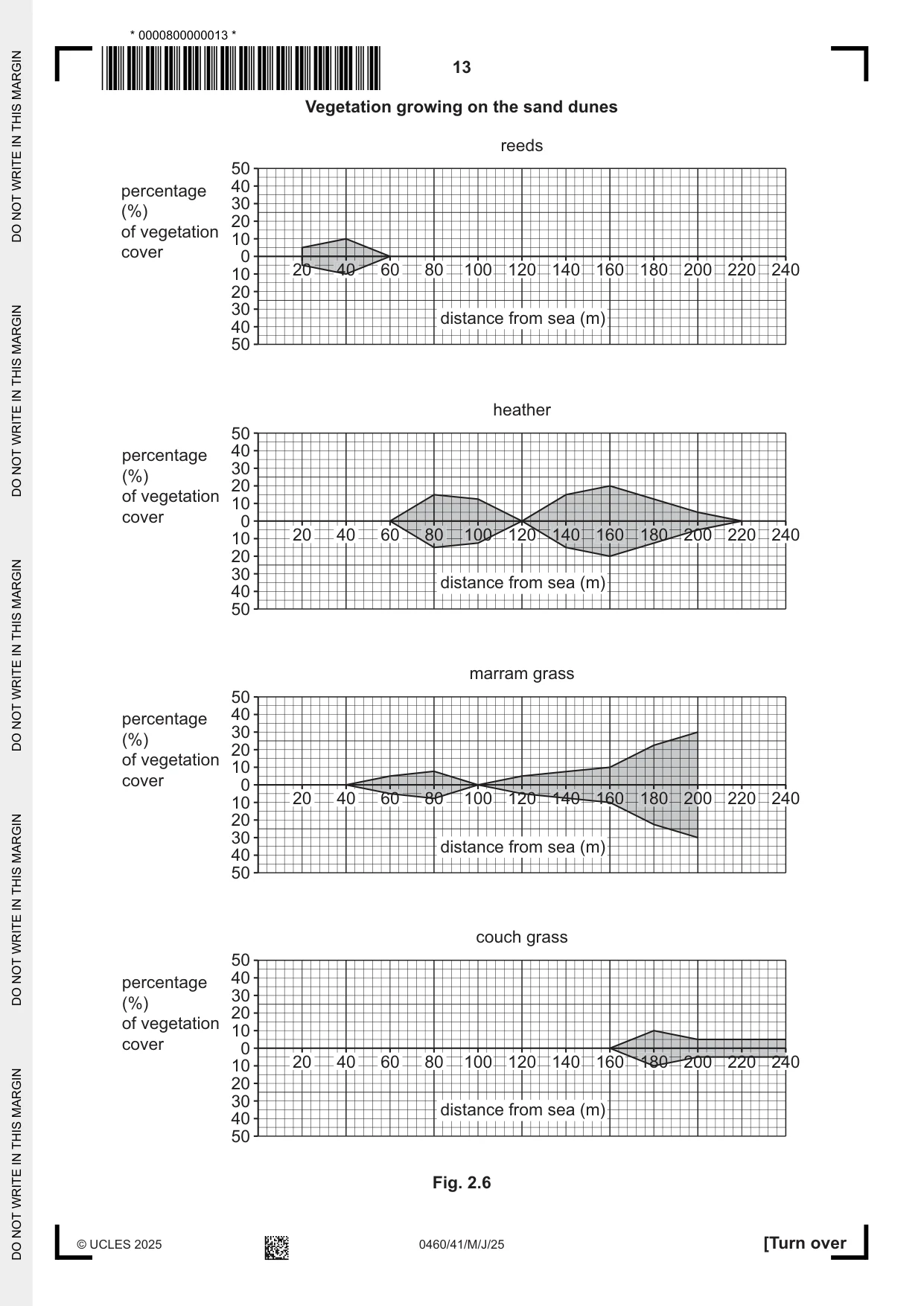 Cambridge IGCSE Geography 0460 2025 May/June Paper 4 · Variant 1 question paper, page 13 of 16