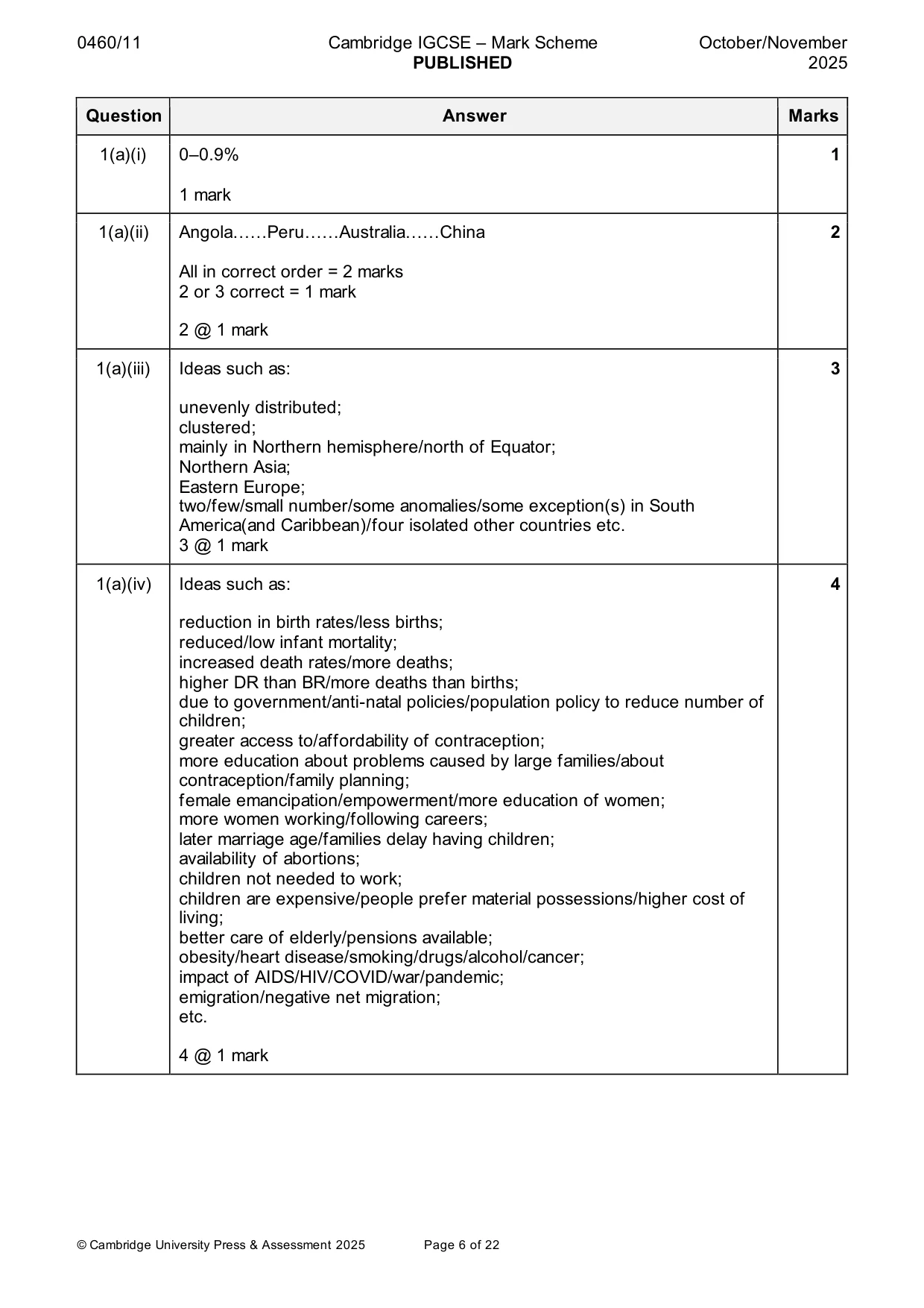 Mark scheme, page 6 of 22