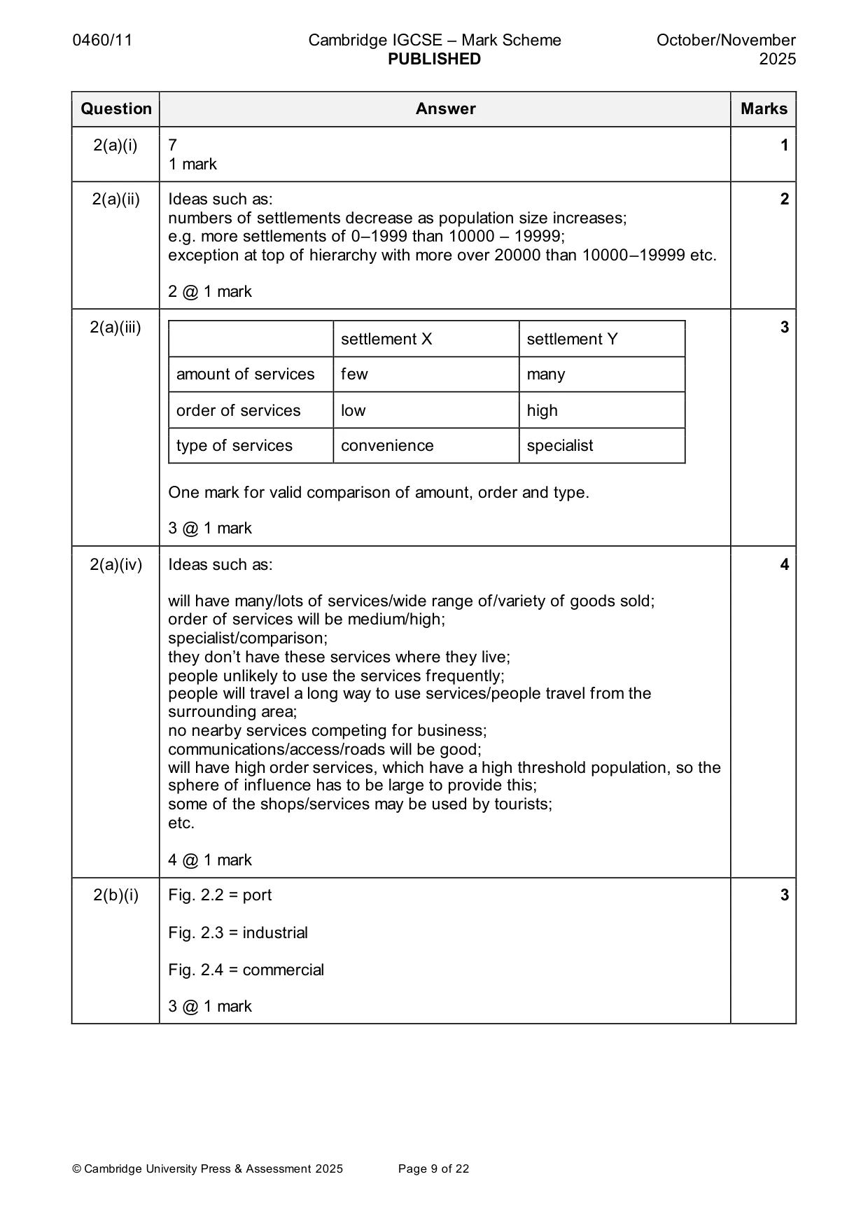 Mark scheme, page 9 of 22