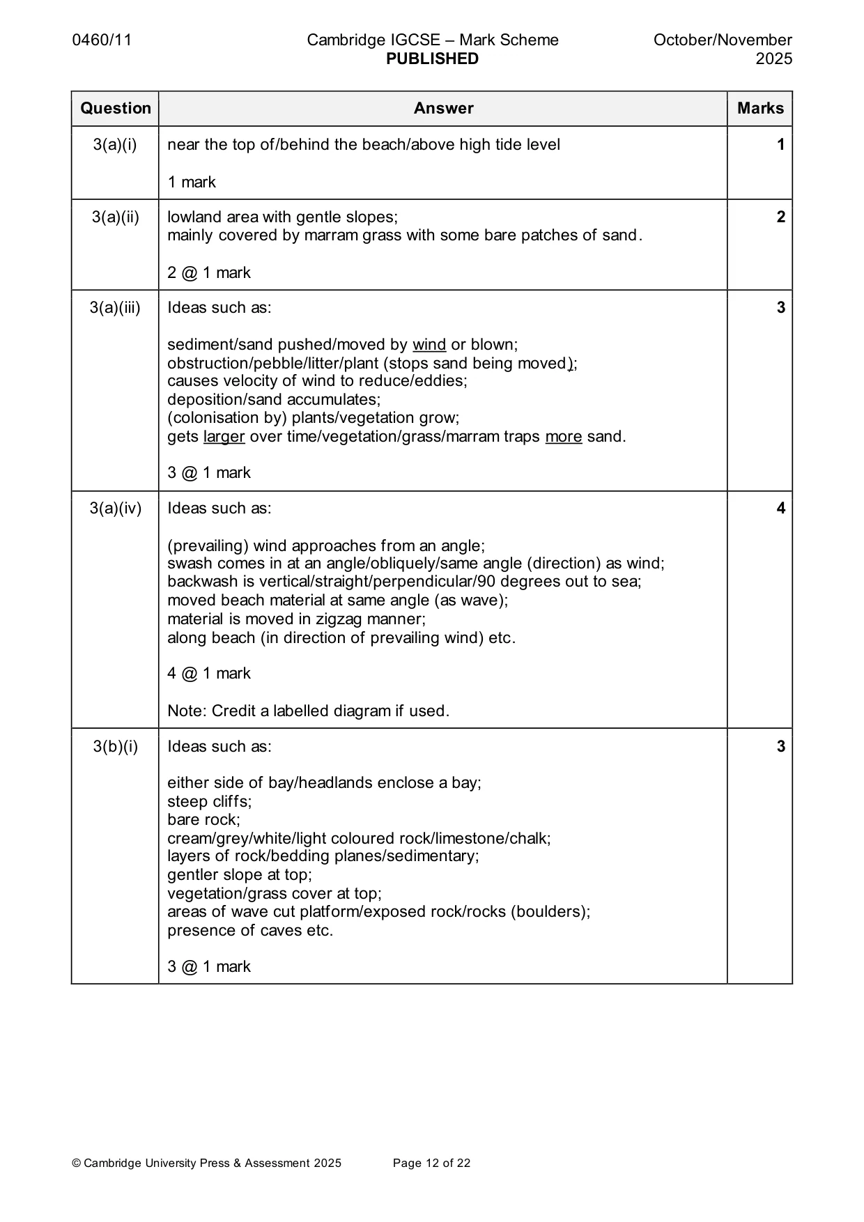 Mark scheme, page 12 of 22