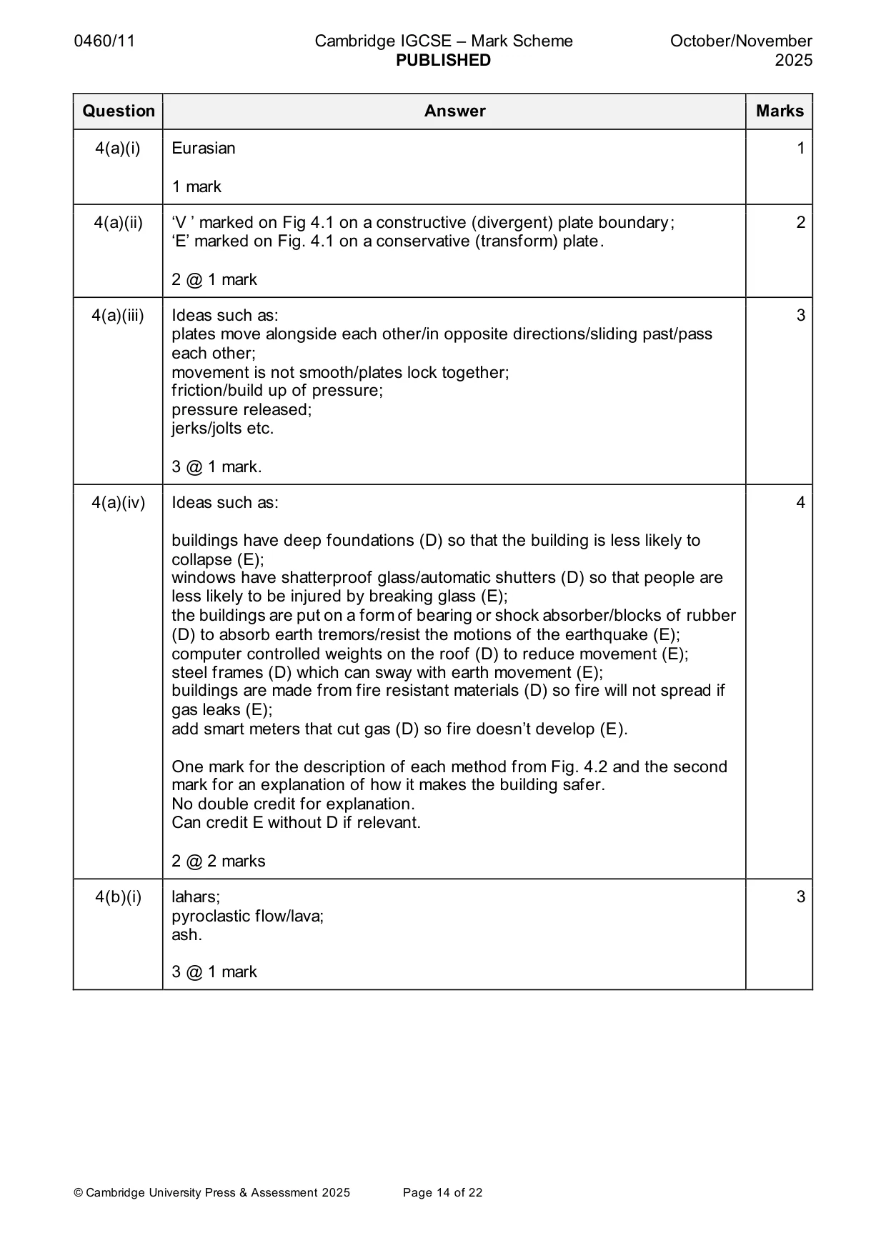 Mark scheme, page 14 of 22