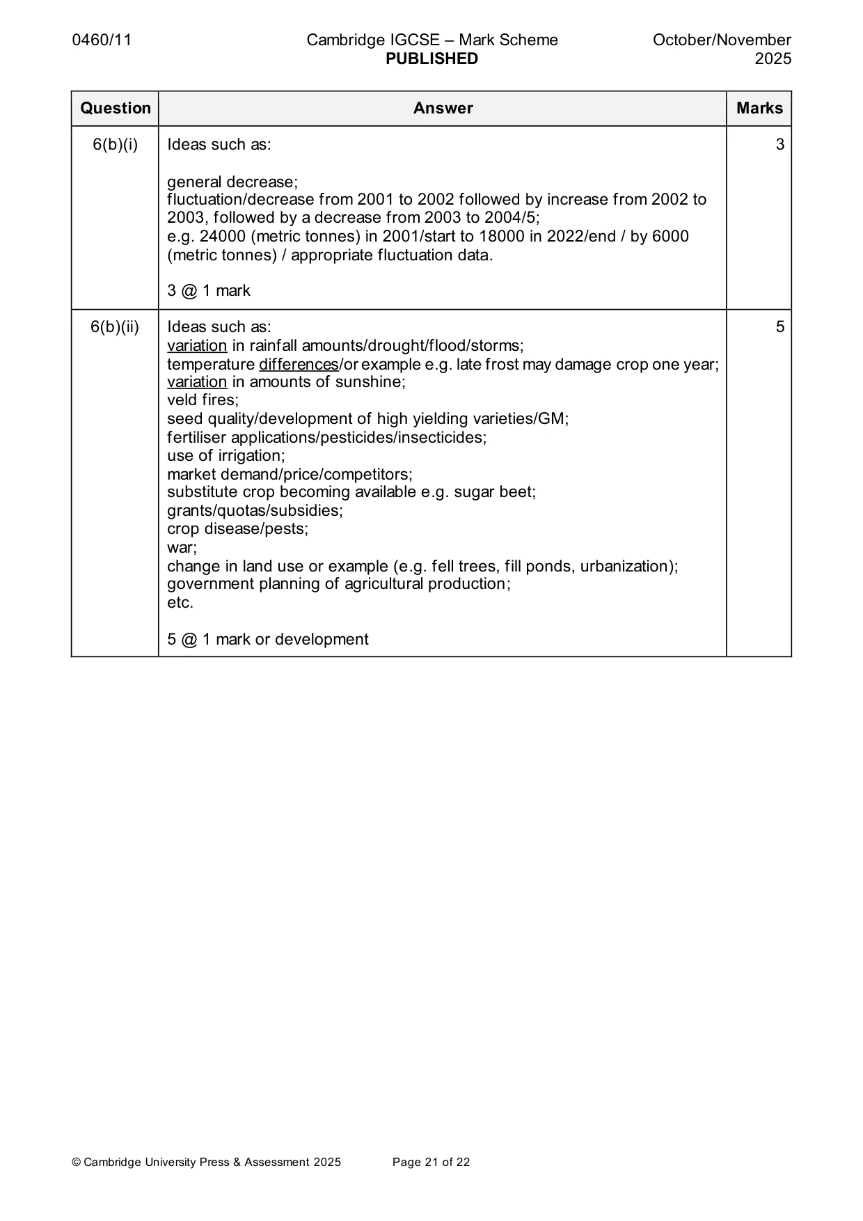 Mark scheme, page 21 of 22