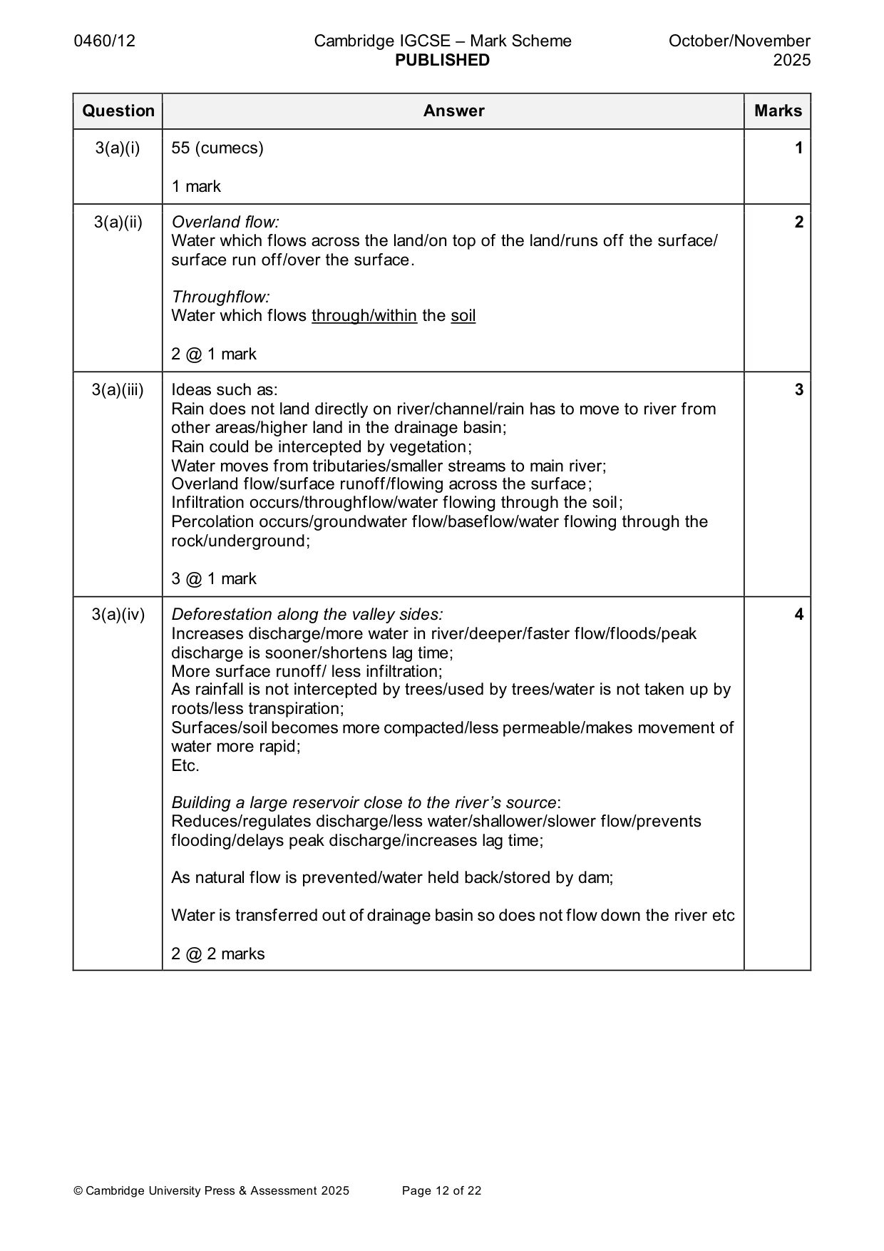 Mark scheme, page 12 of 22
