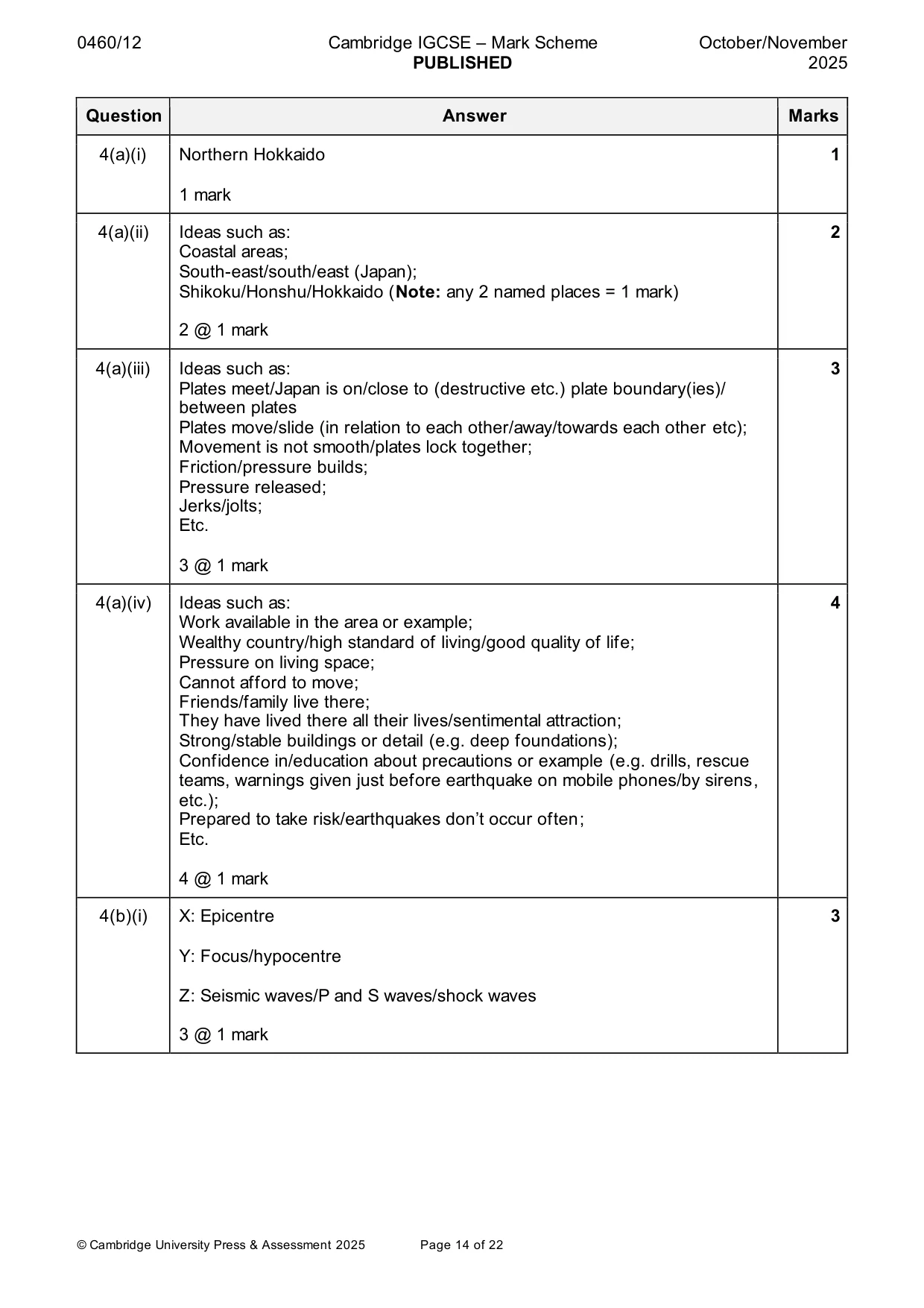 Mark scheme, page 14 of 22