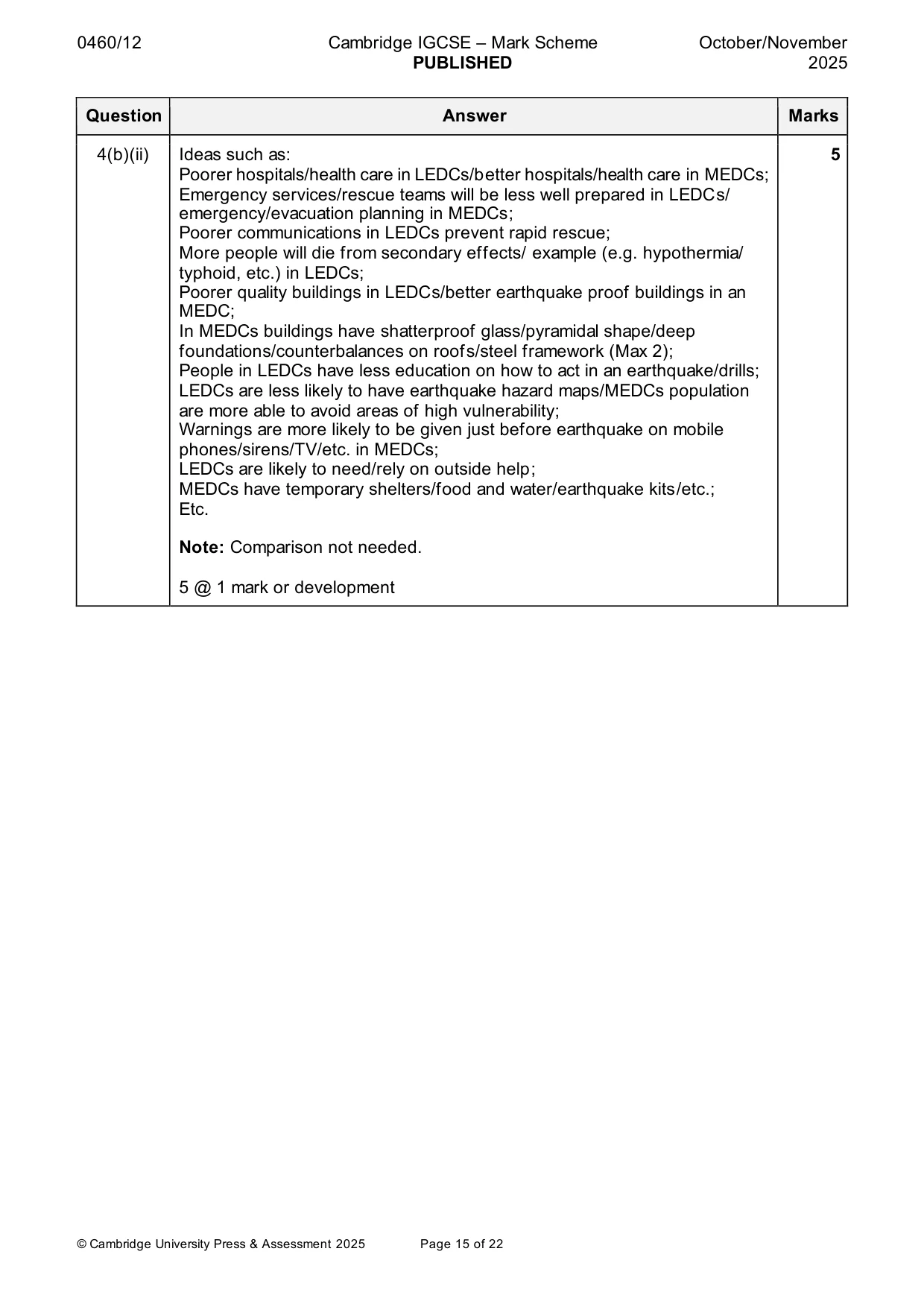 Mark scheme, page 15 of 22