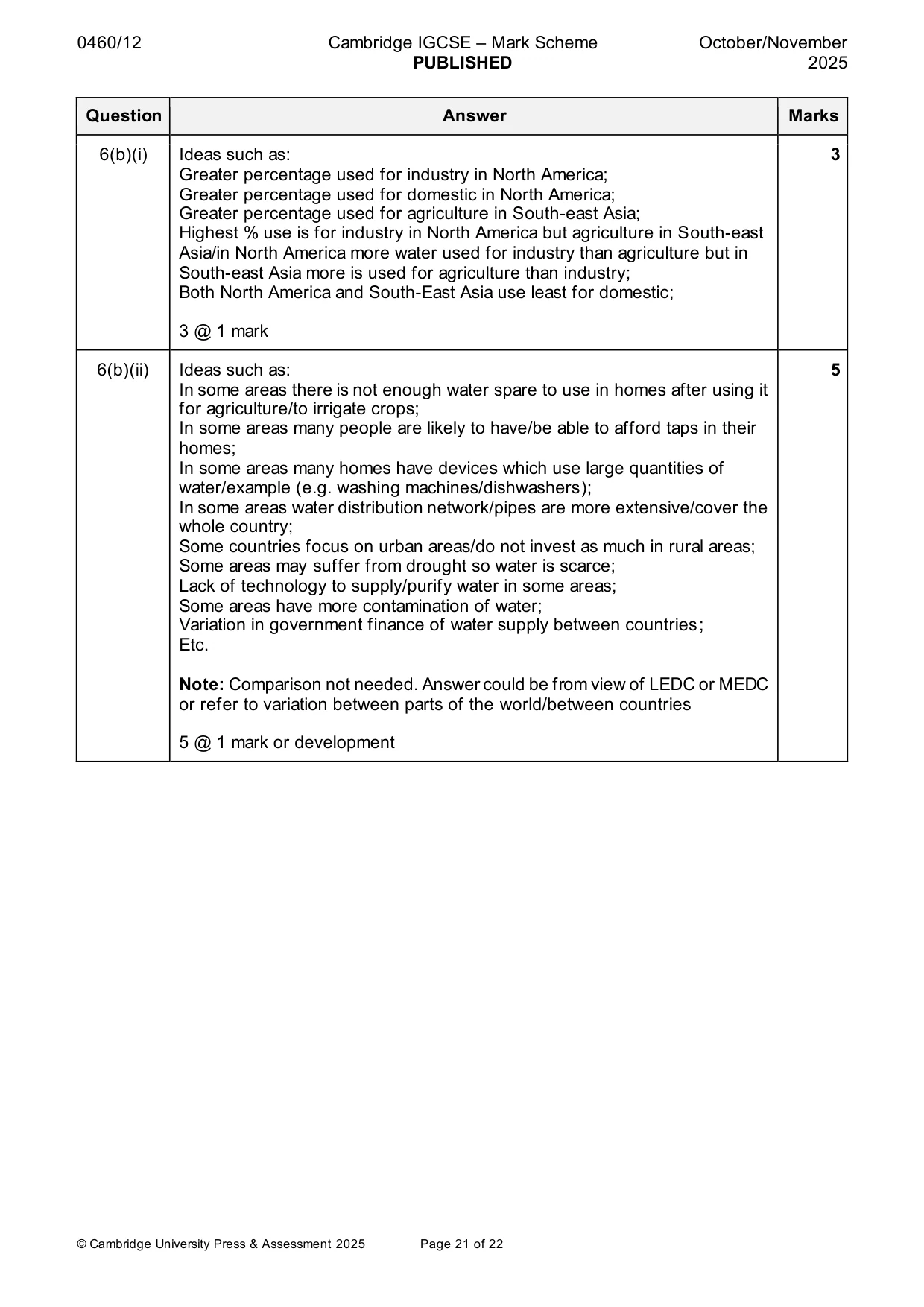 Mark scheme, page 21 of 22