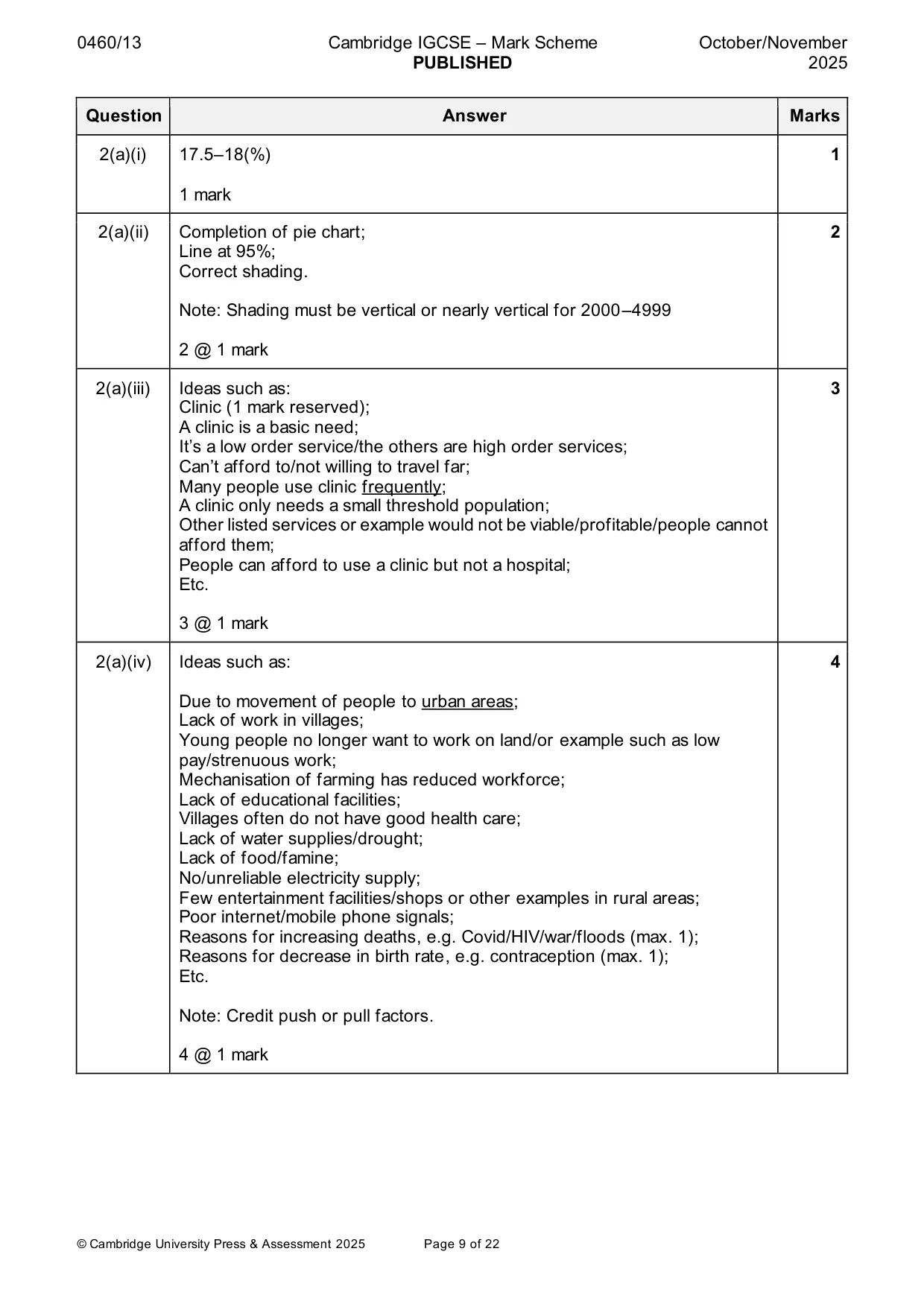 Mark scheme, page 9 of 22