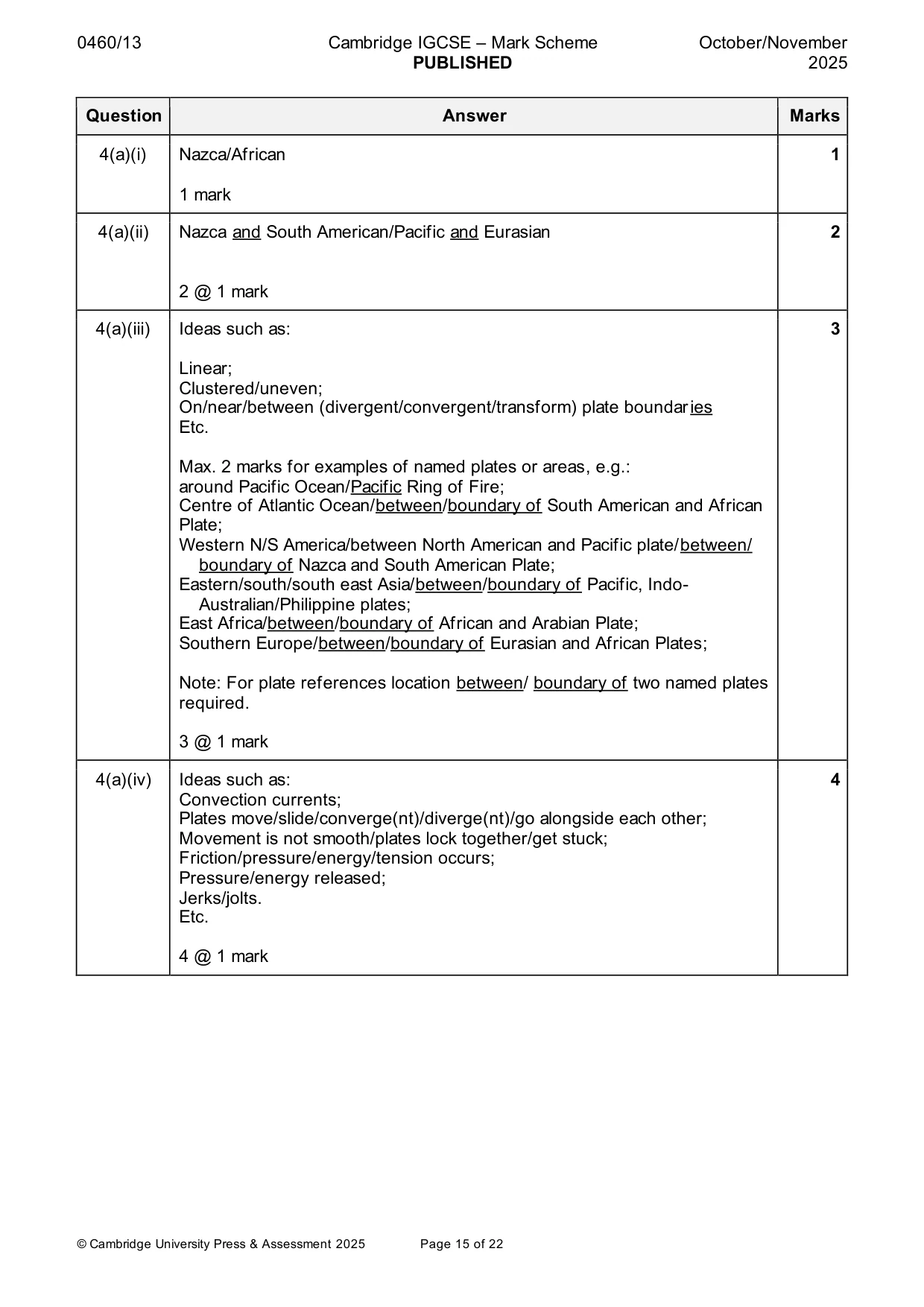Mark scheme, page 15 of 22