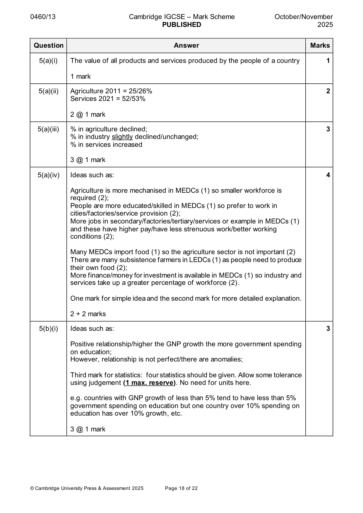 Mark scheme, page 18 of 22