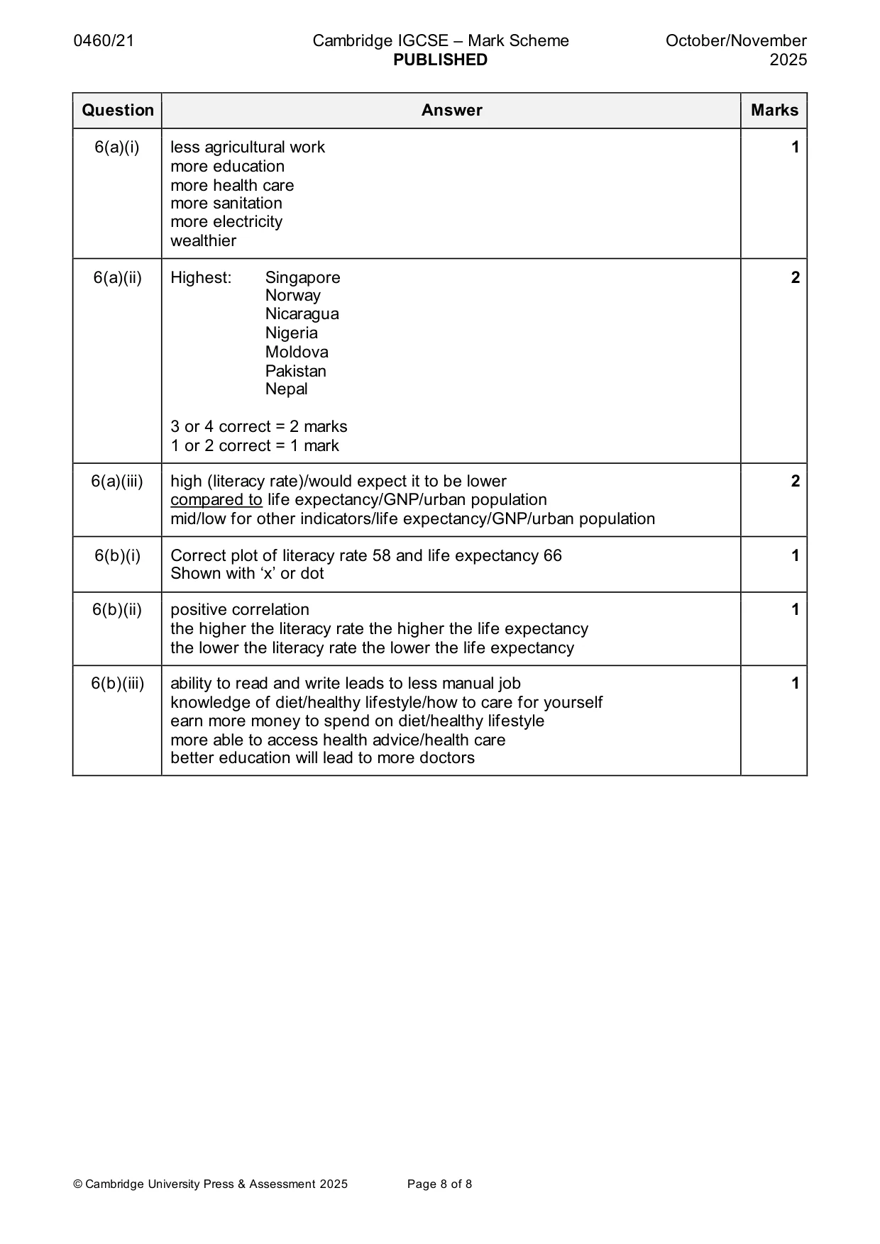 Mark scheme, page 8 of 8