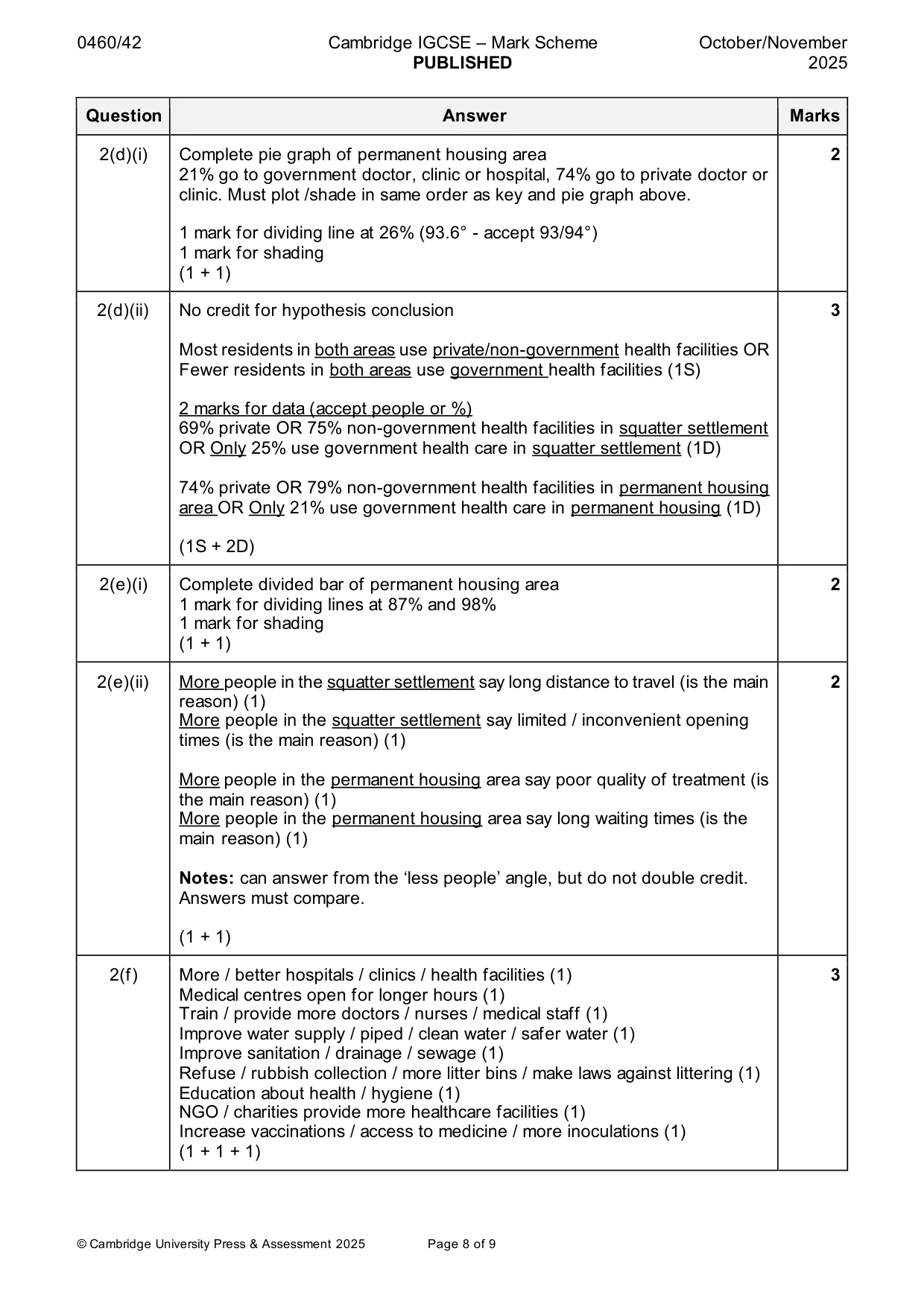 Mark scheme, page 8 of 9