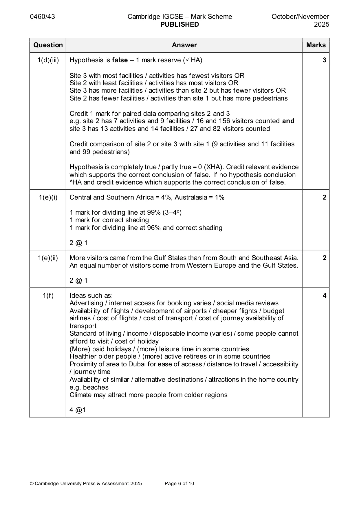 Mark scheme, page 6 of 10