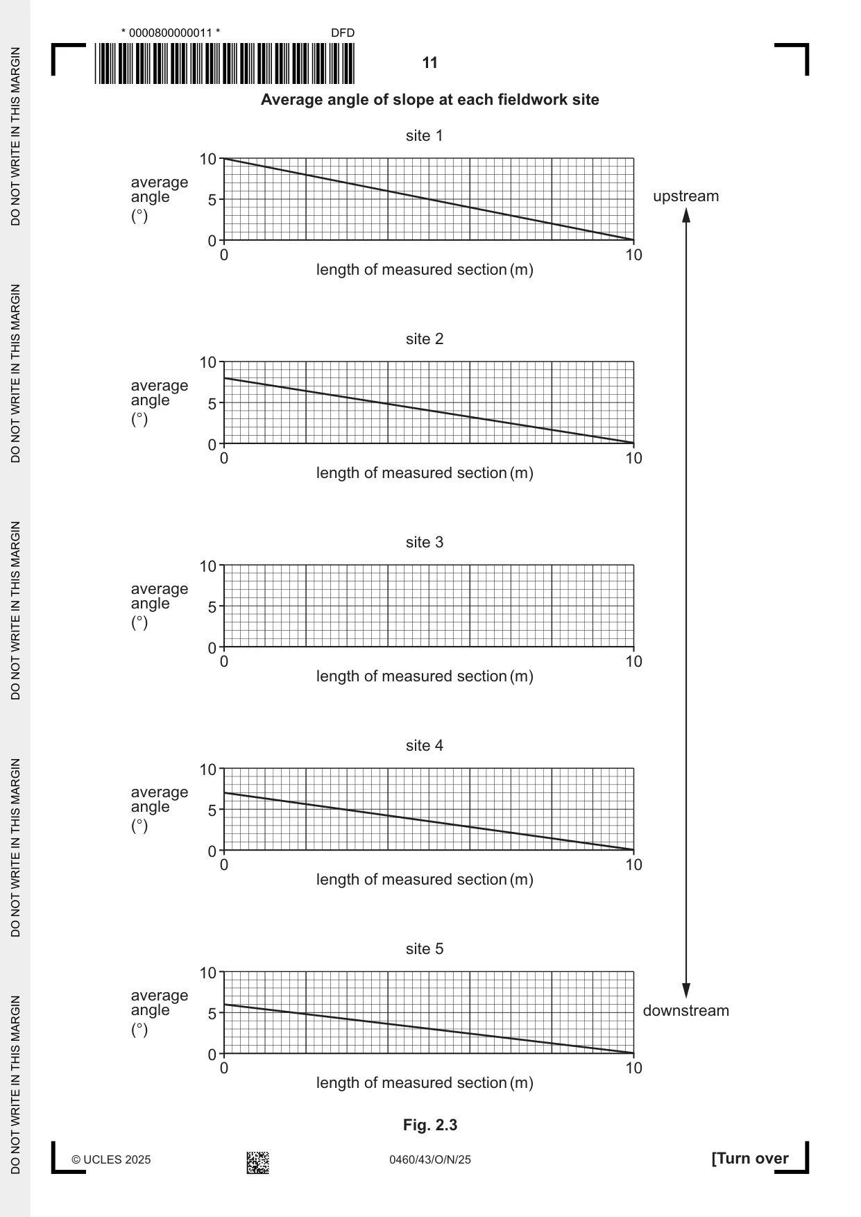 Cambridge IGCSE Geography 0460 2025 Oct/Nov Paper 4 · Variant 3 question paper, page 11 of 16