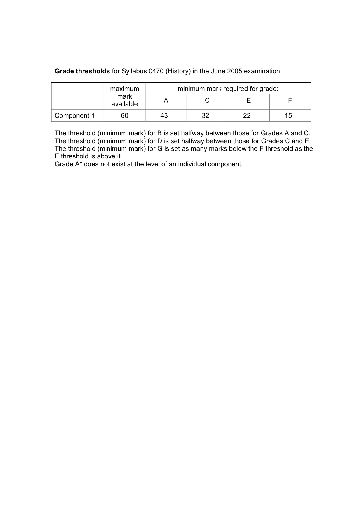 Mark scheme, page 2 of 47