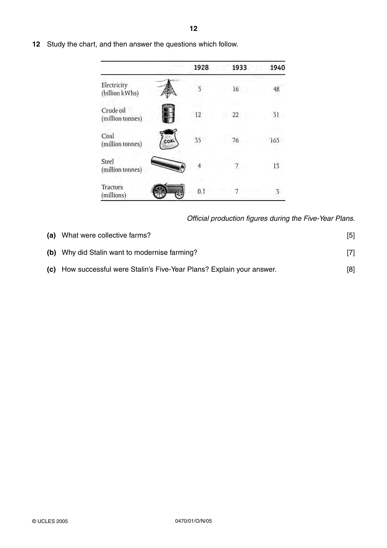 Cambridge IGCSE History 0470 2005 Oct/Nov Paper 1 · Variant 1 question paper, page 12 of 28