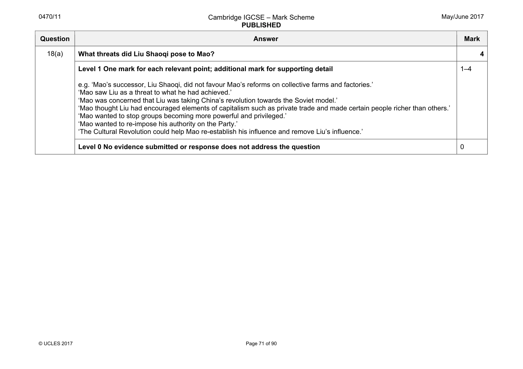 Mark scheme, page 71 of 90
