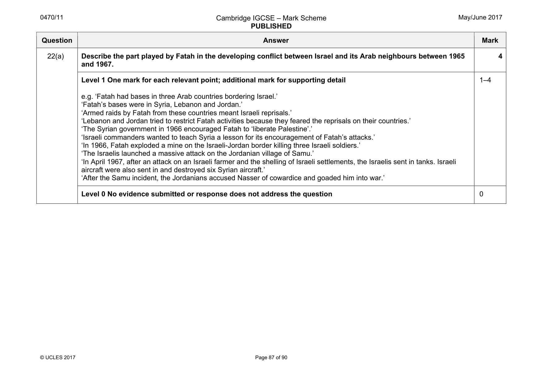 Mark scheme, page 87 of 90