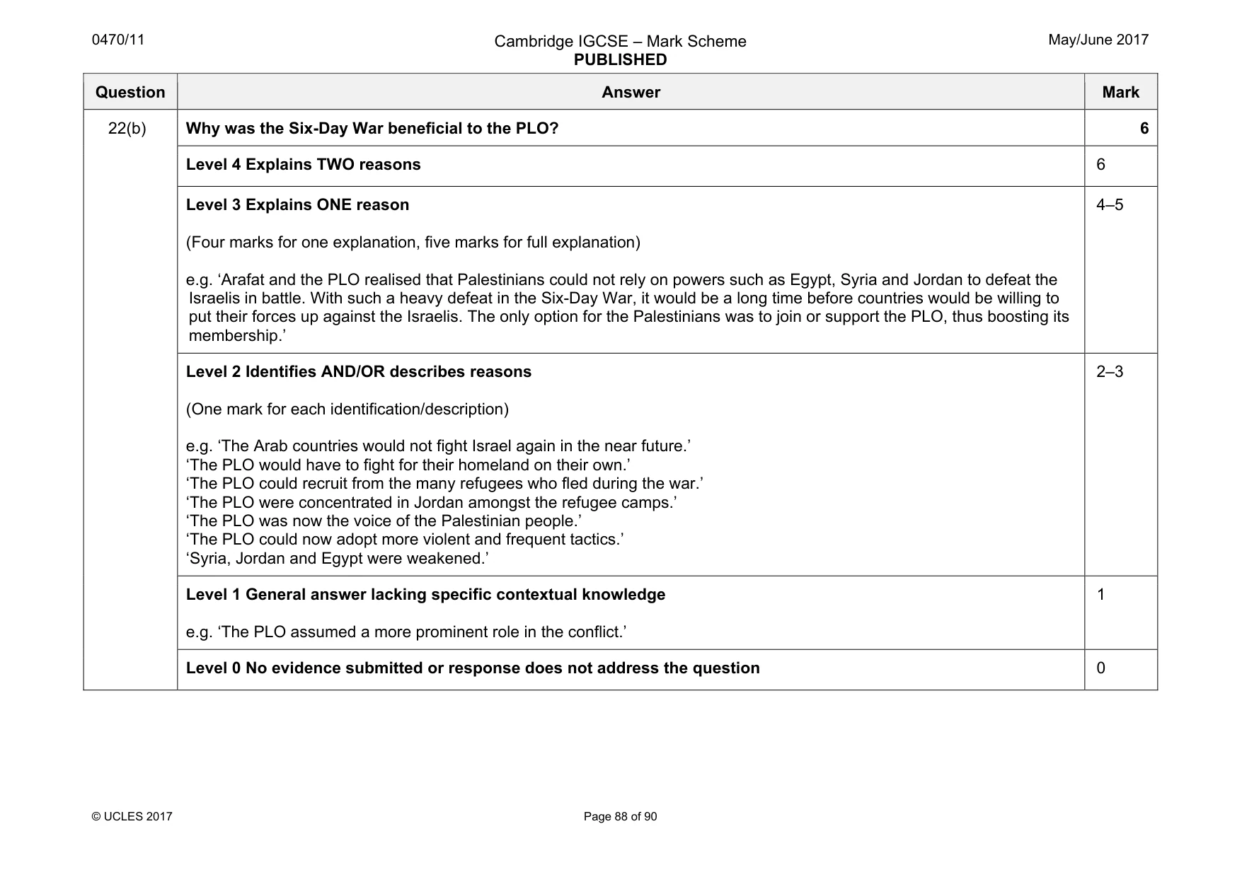Mark scheme, page 88 of 90