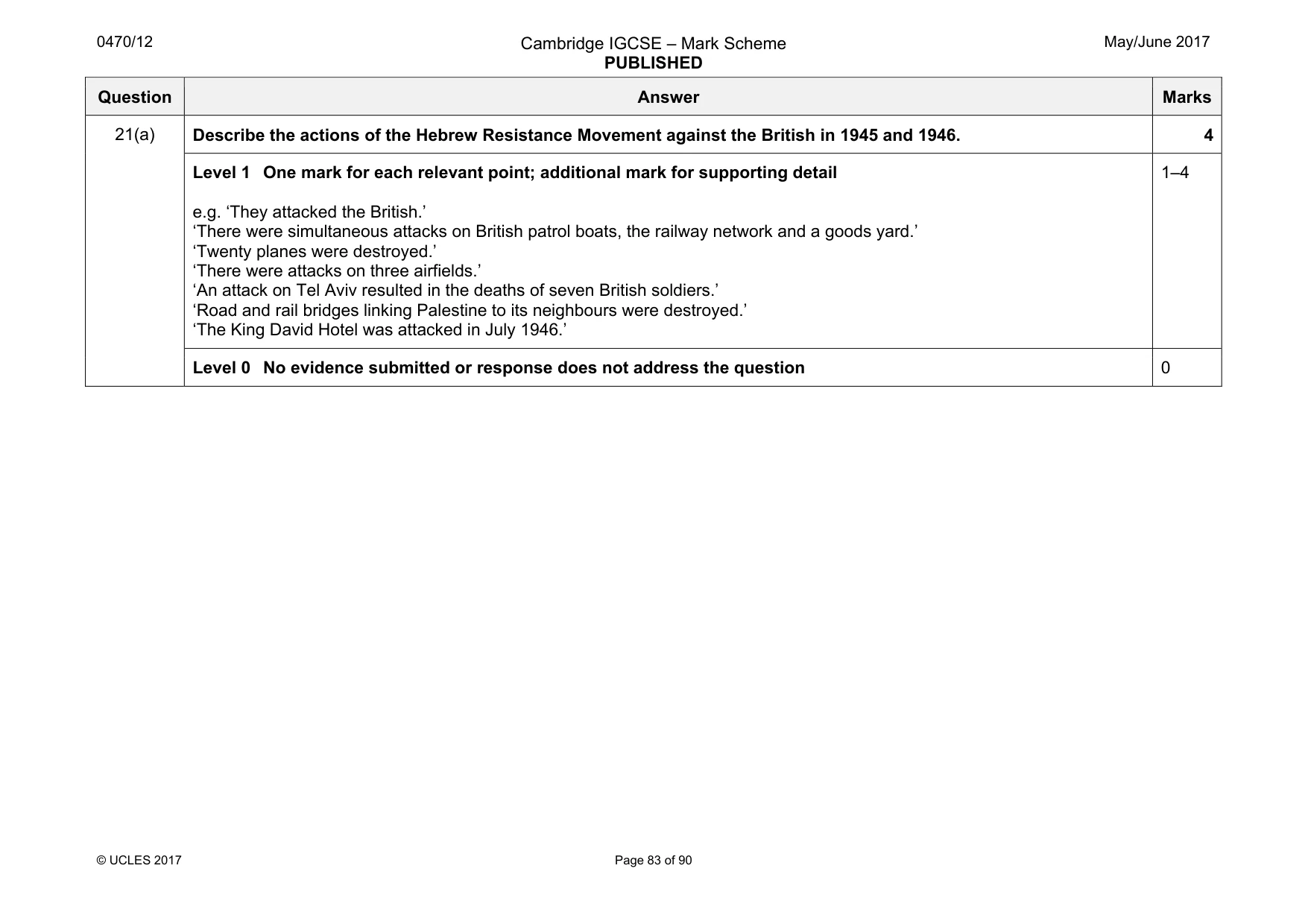 Mark scheme, page 83 of 90