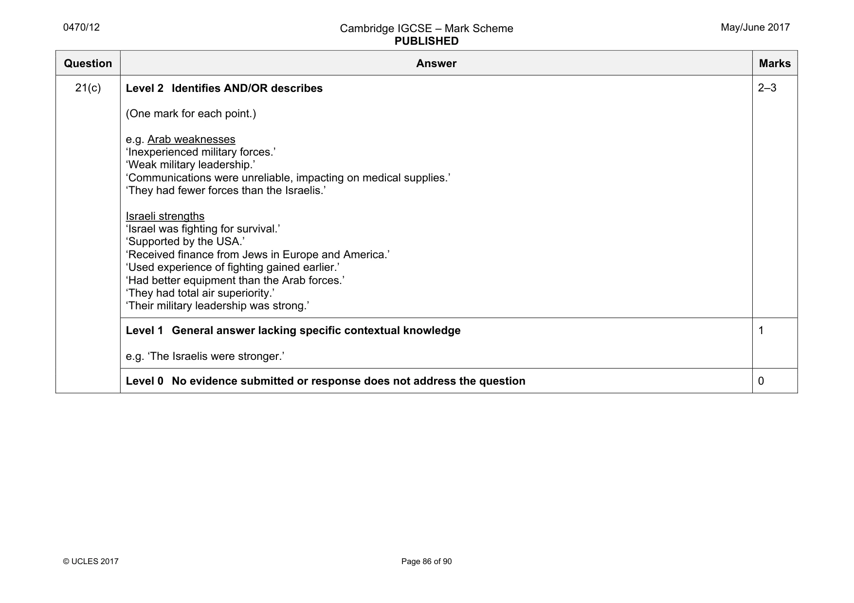 Mark scheme, page 86 of 90
