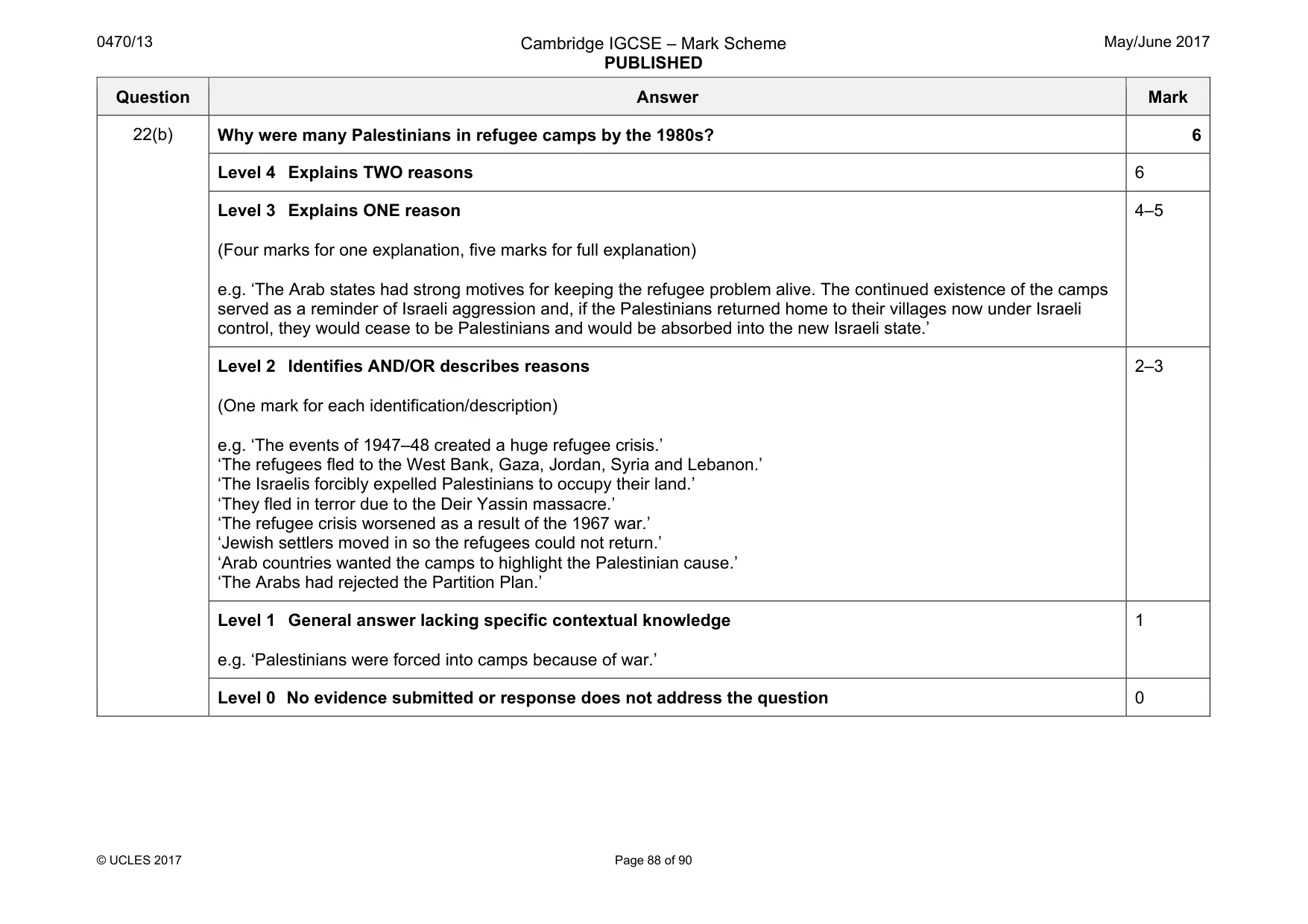 Mark scheme, page 88 of 90
