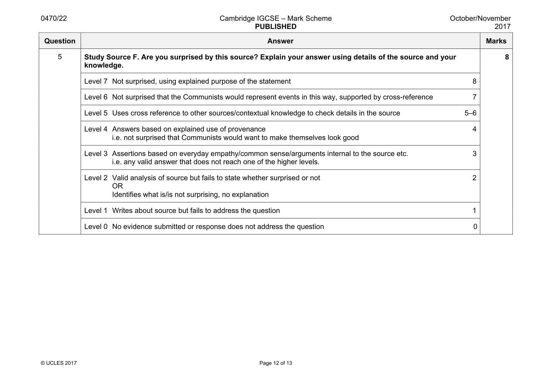 Mark scheme, page 12 of 13