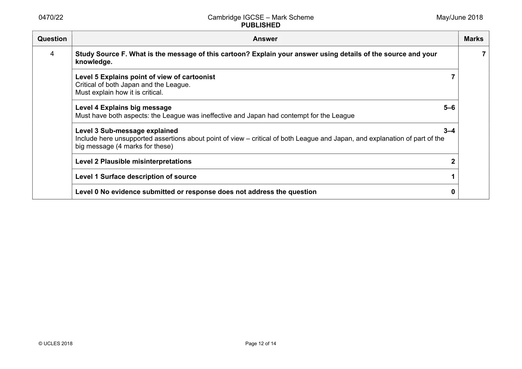 Mark scheme, page 12 of 14