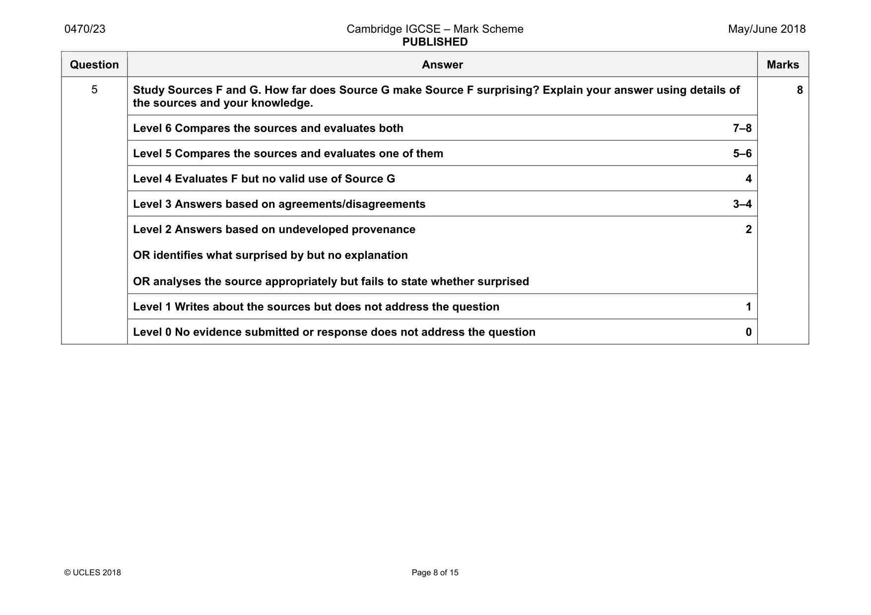 Mark scheme, page 8 of 15