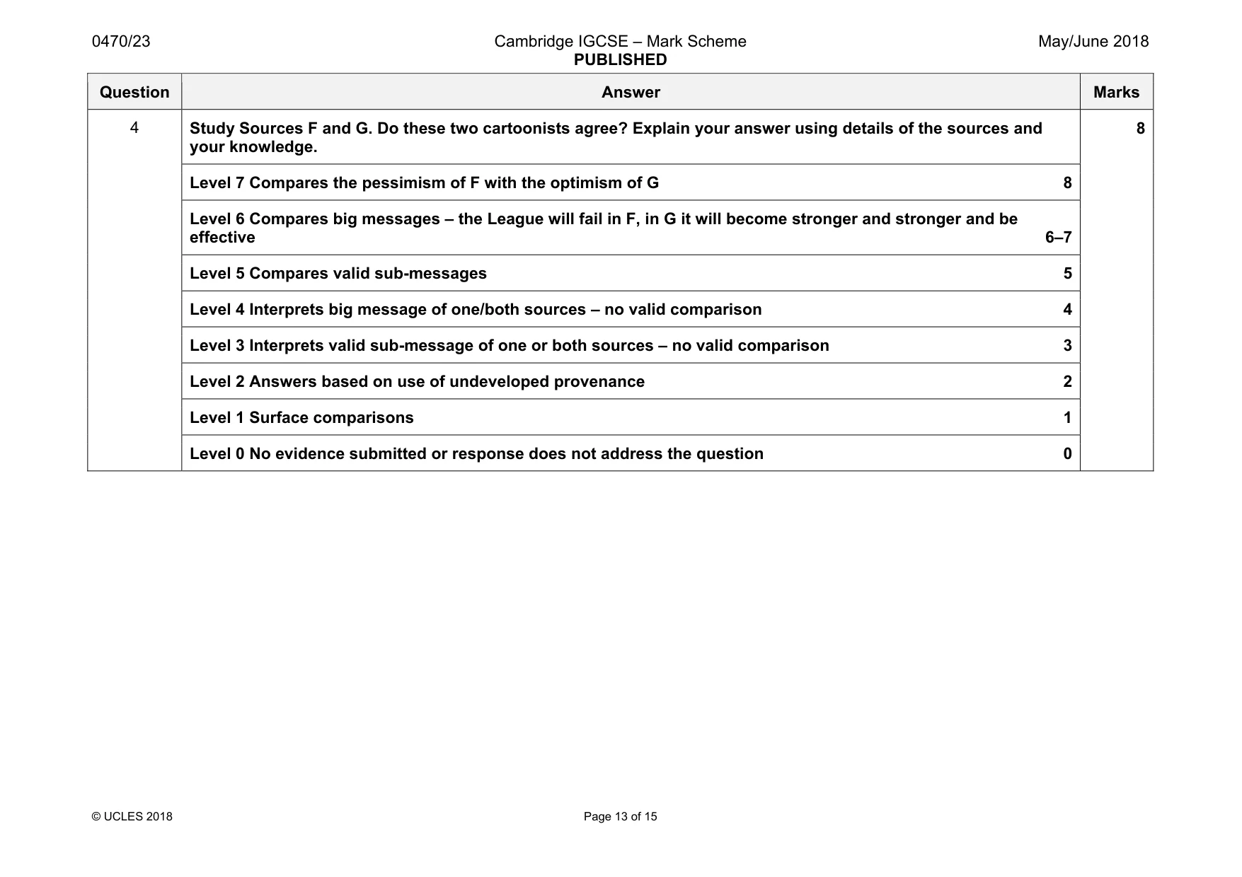 Mark scheme, page 13 of 15
