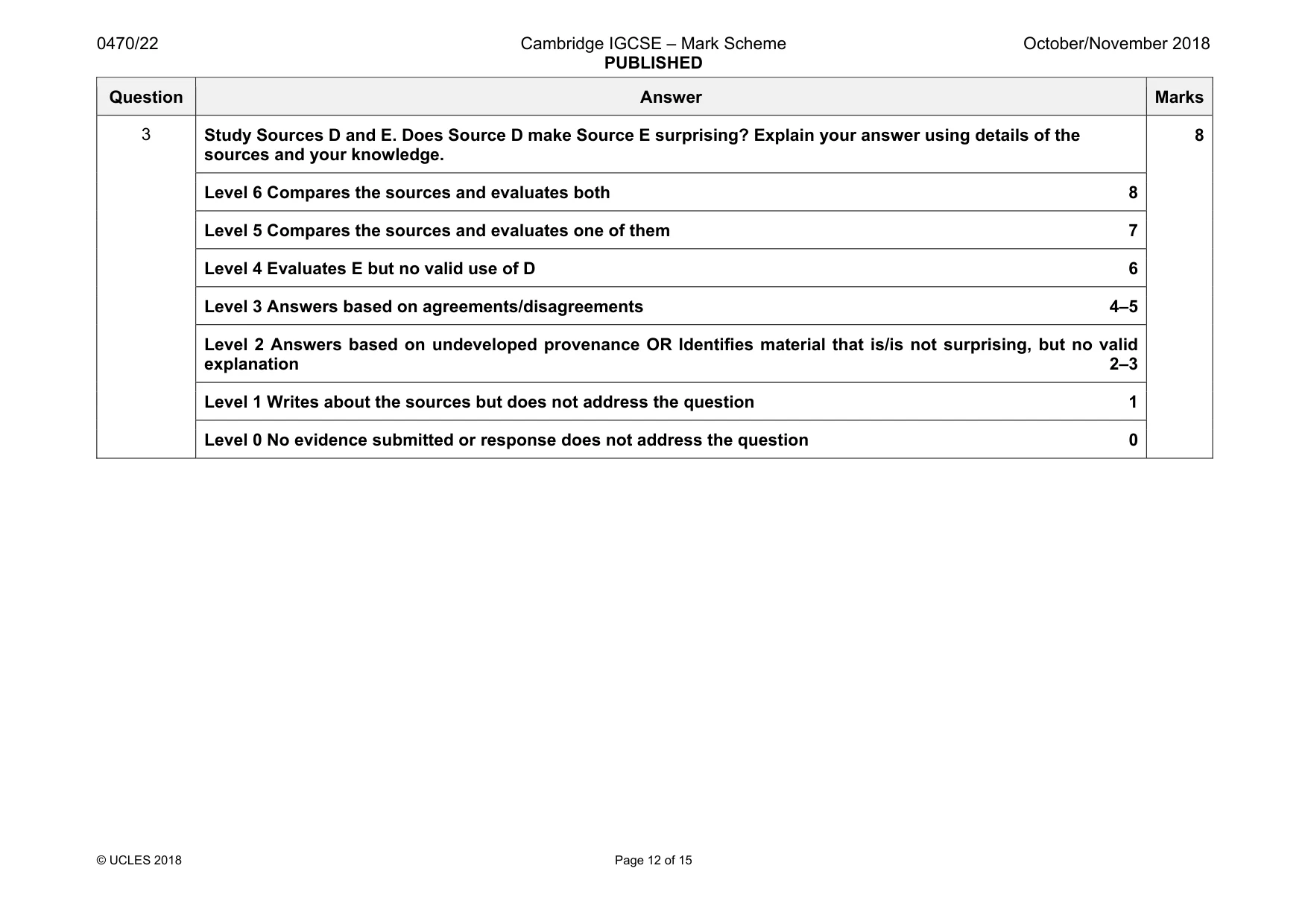 Mark scheme, page 12 of 15