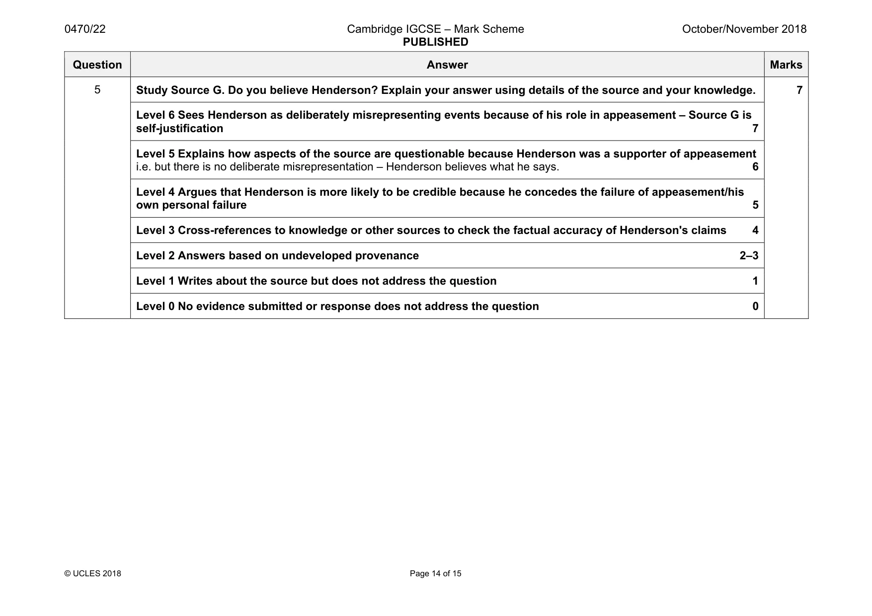 Mark scheme, page 14 of 15