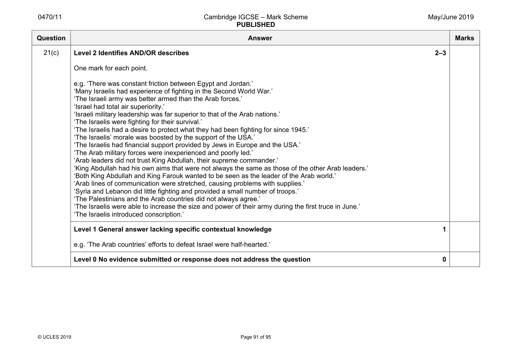 Mark scheme, page 91 of 95