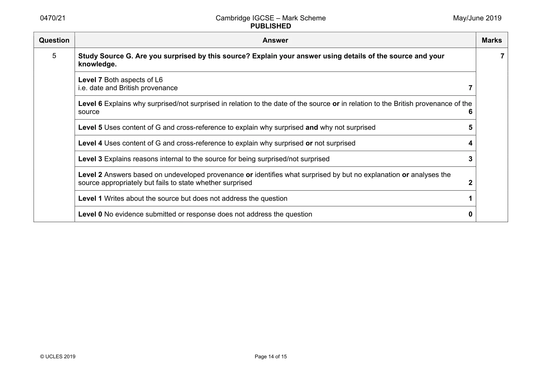 Mark scheme, page 14 of 15