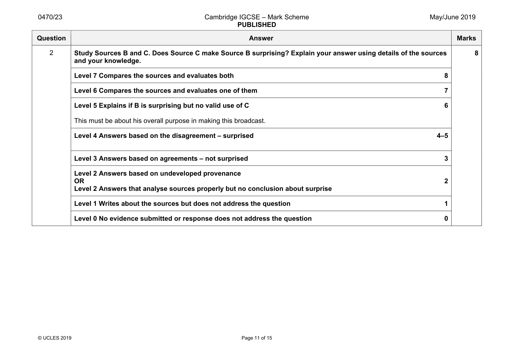 Mark scheme, page 11 of 15