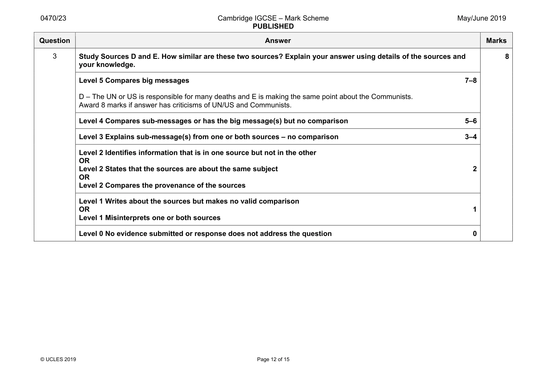 Mark scheme, page 12 of 15