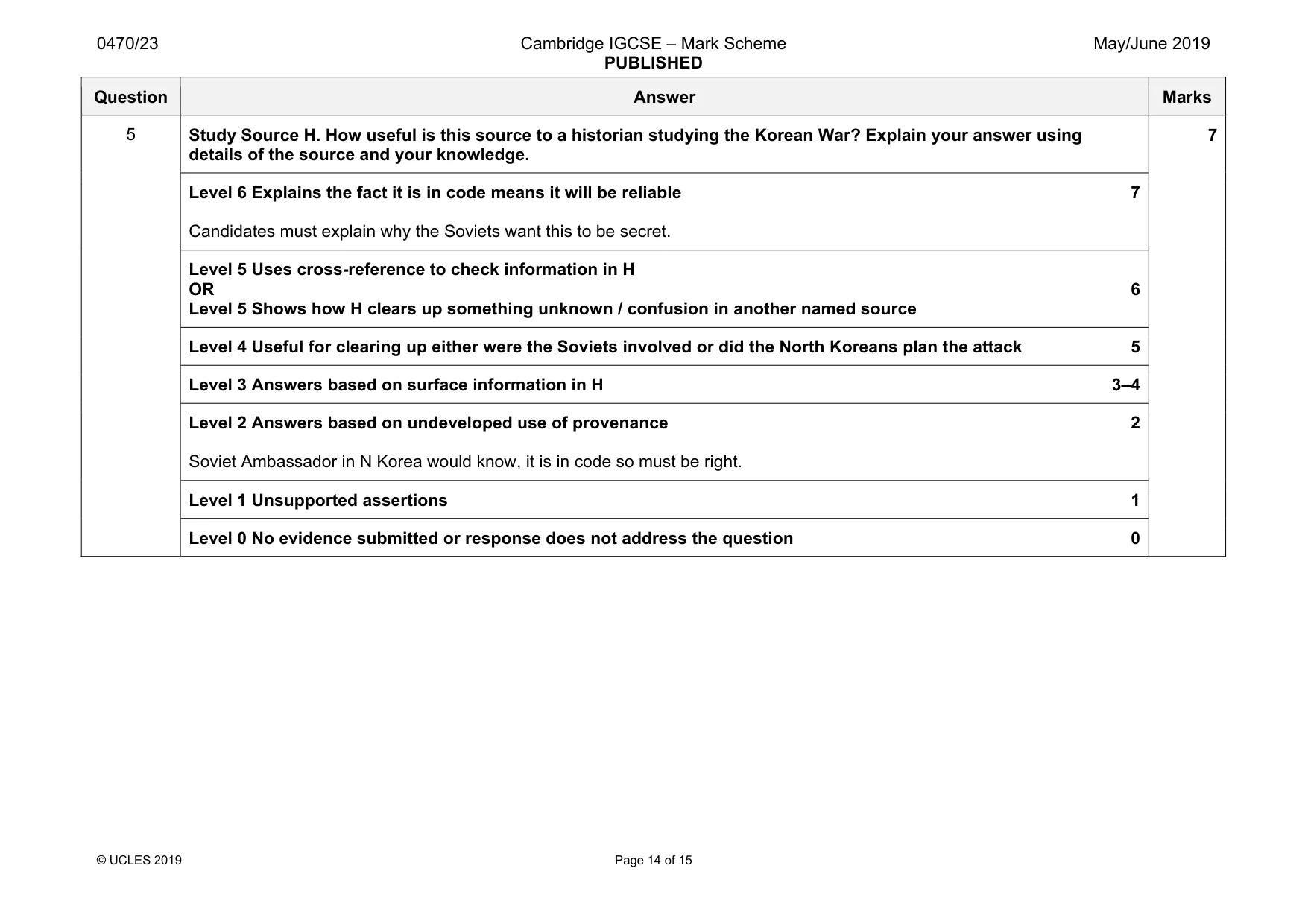 Mark scheme, page 14 of 15